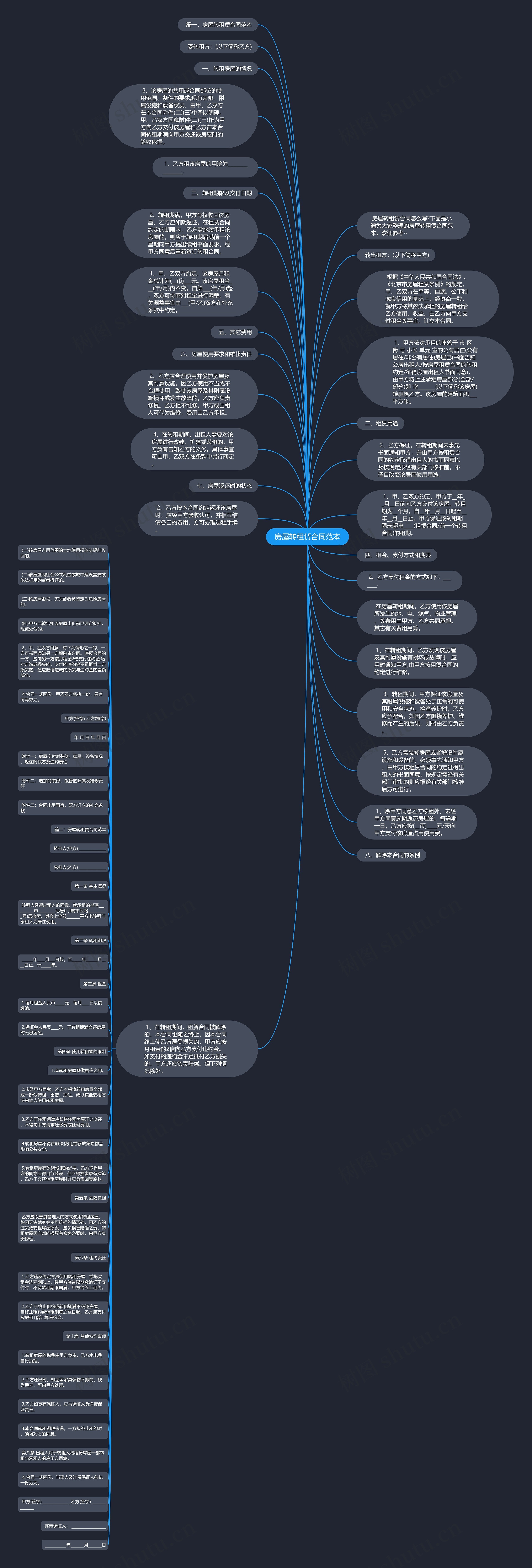房屋转租赁合同范本思维导图