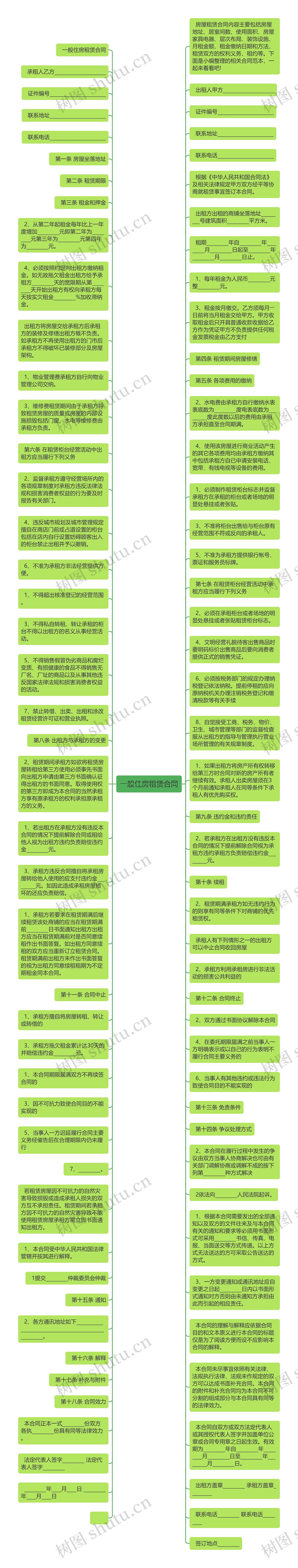 一般住房租赁合同思维导图