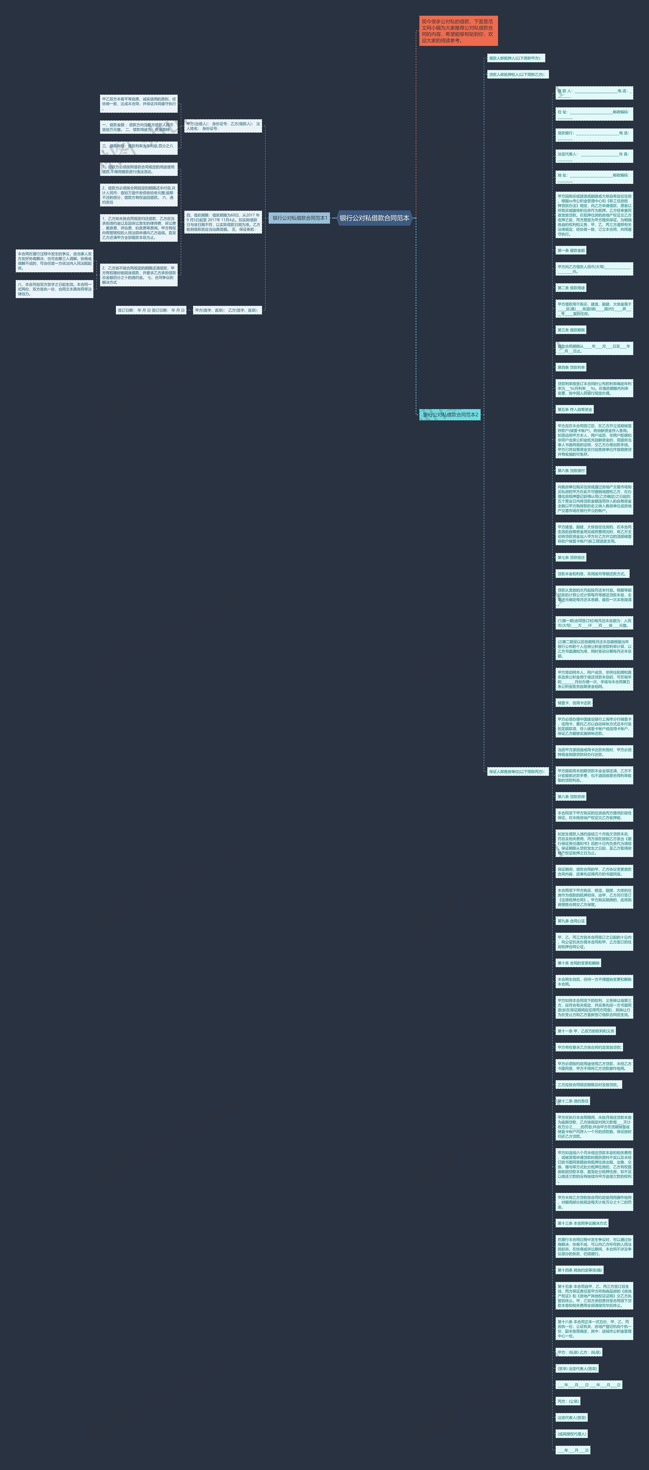 银行公对私借款合同范本思维导图