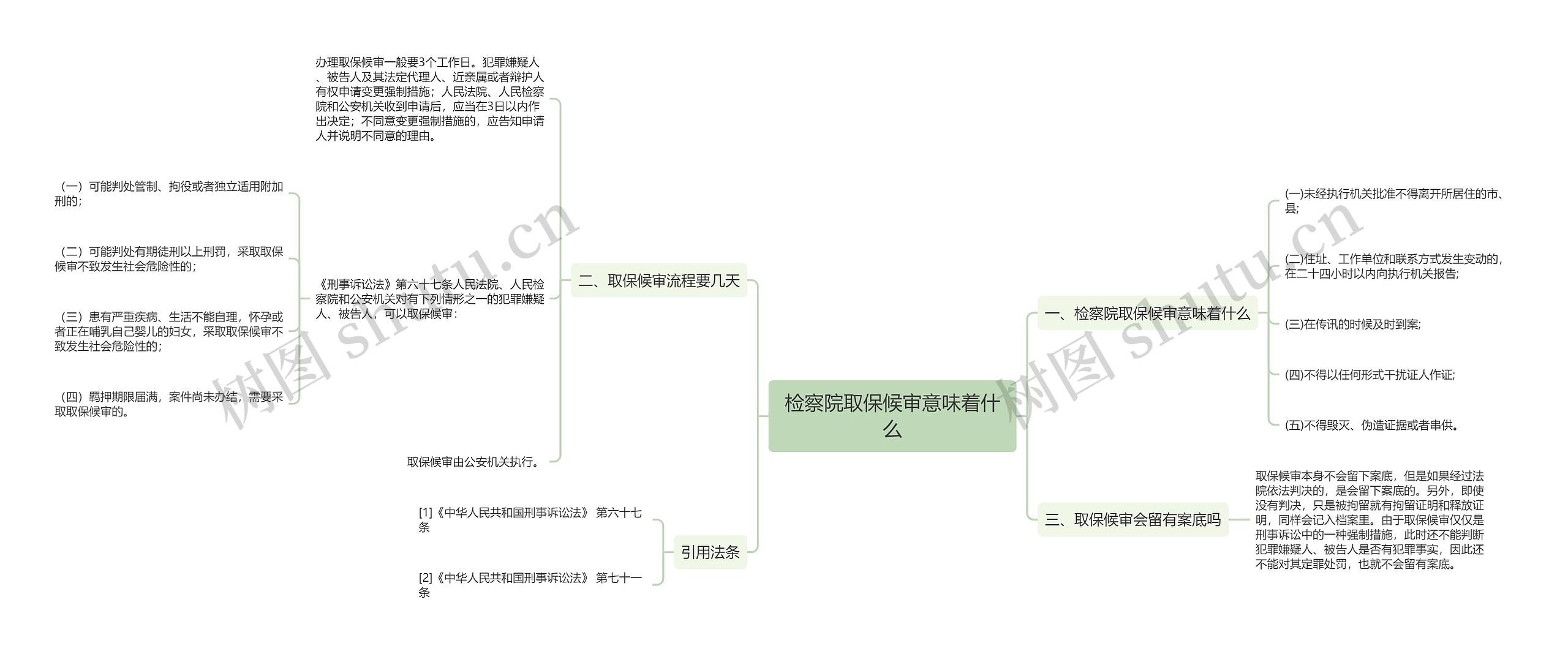 检察院取保候审意味着什么思维导图