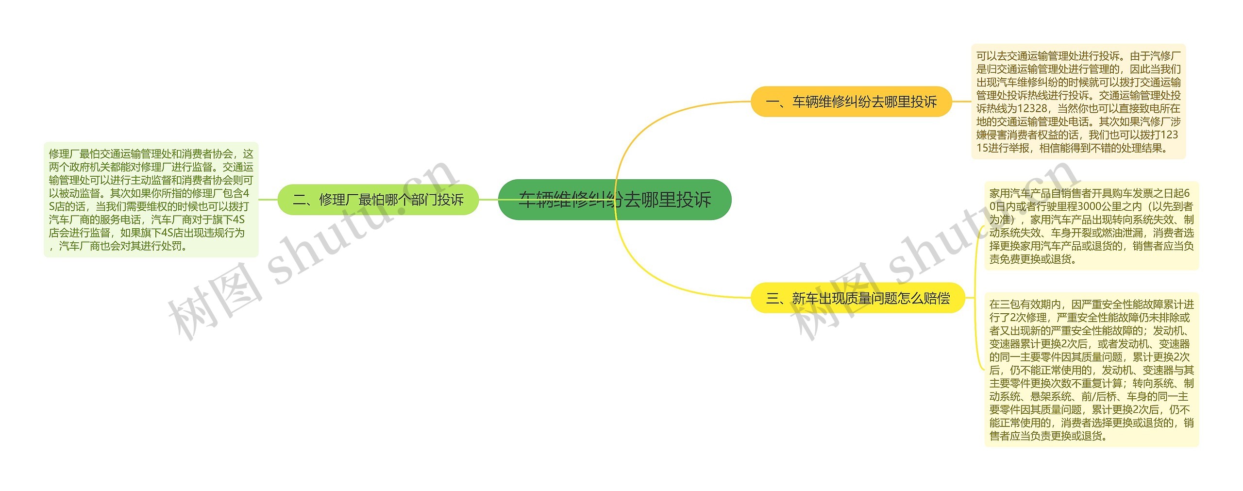 车辆维修纠纷去哪里投诉