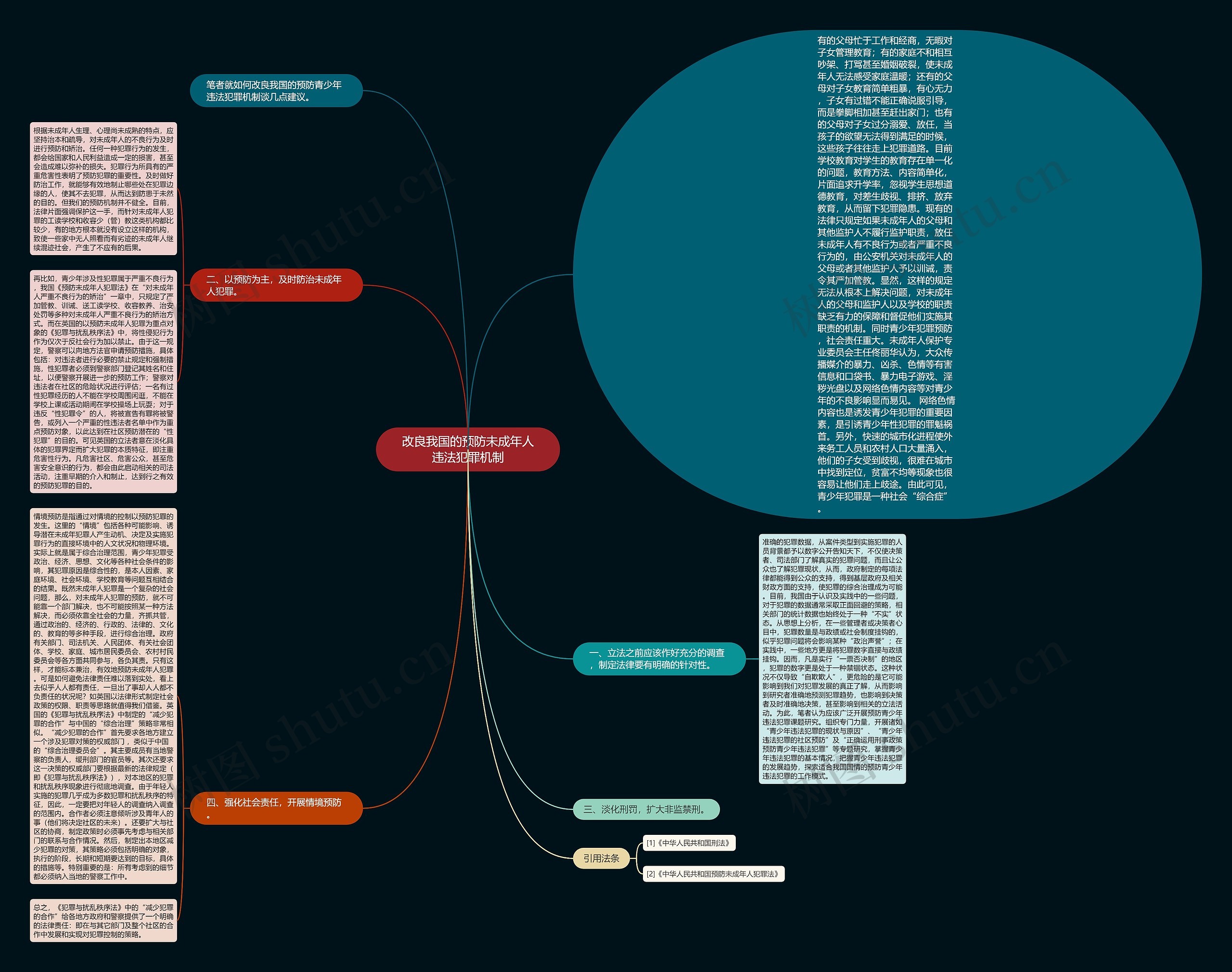 改良我国的预防未成年人违法犯罪机制思维导图