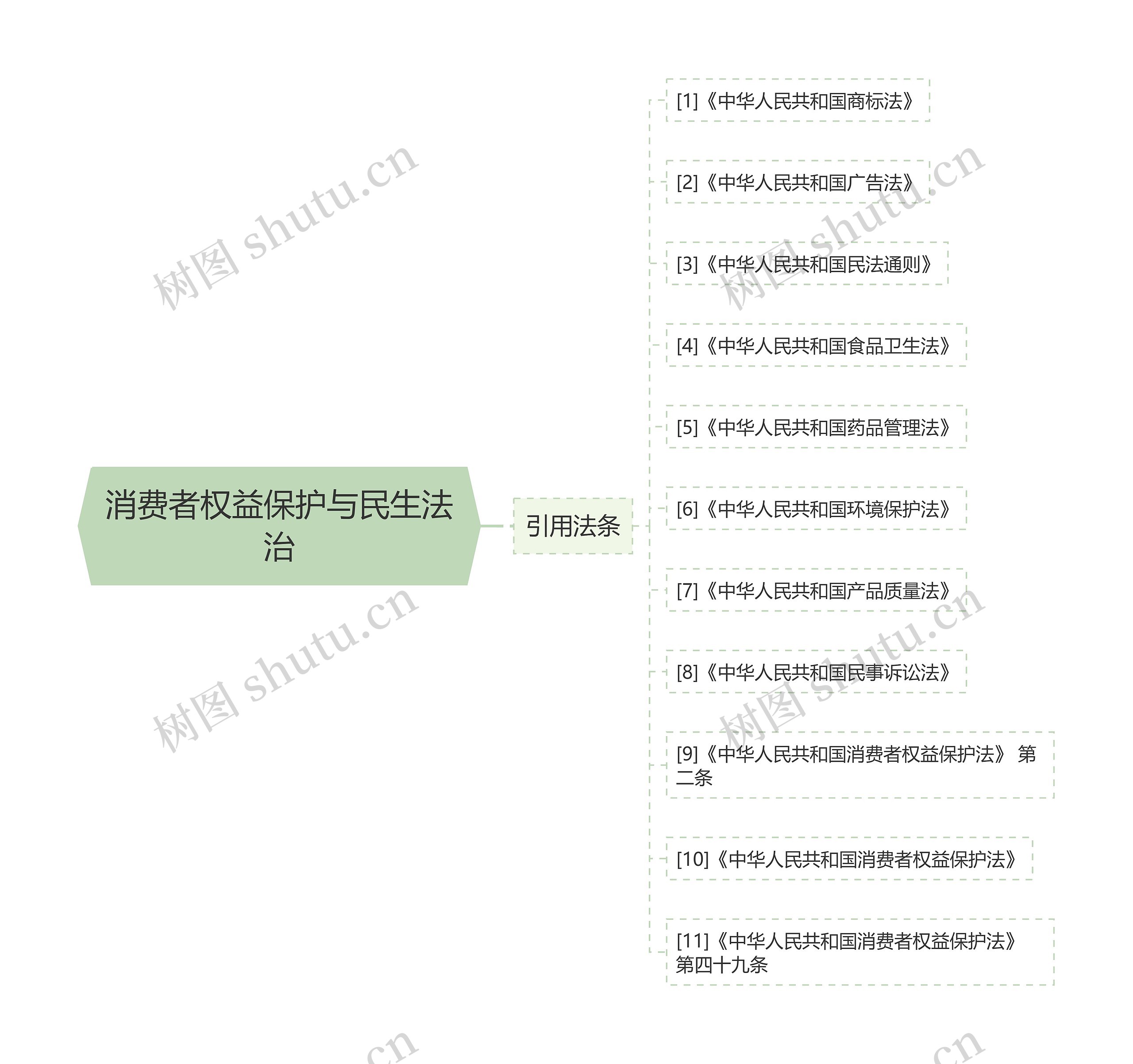 消费者权益保护与民生法治 消费者权益保护与民生法治