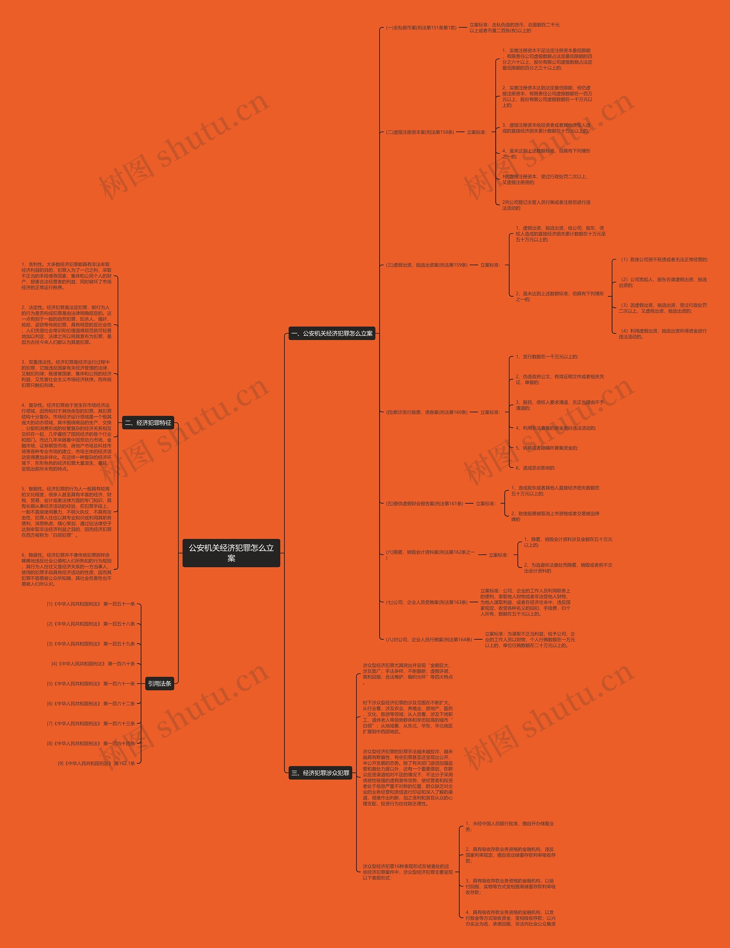 公安机关经济犯罪怎么立案思维导图