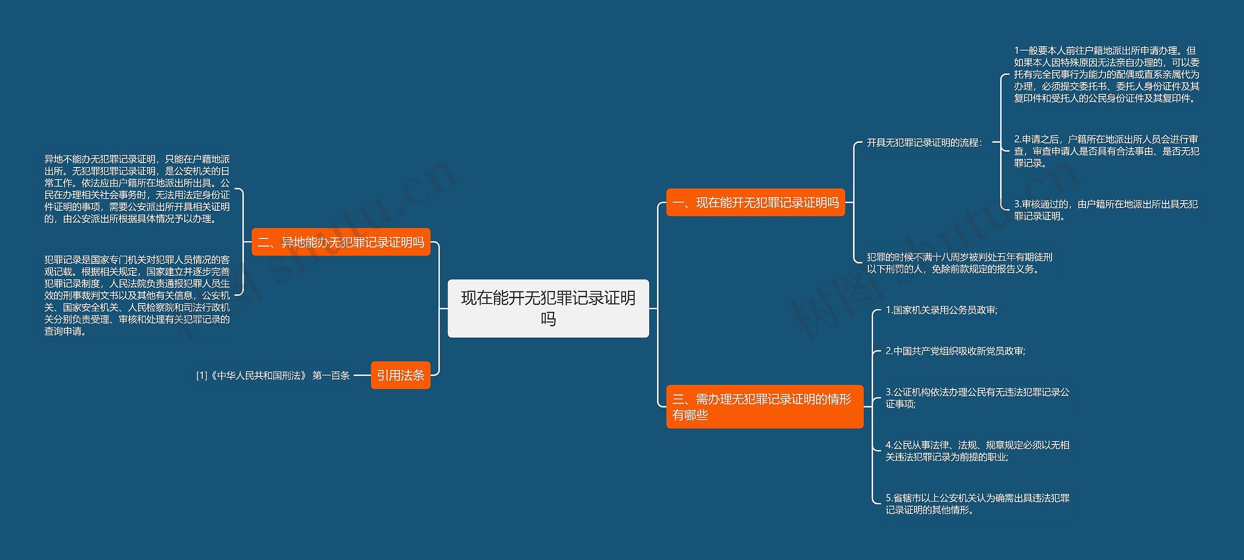 现在能开无犯罪记录证明吗