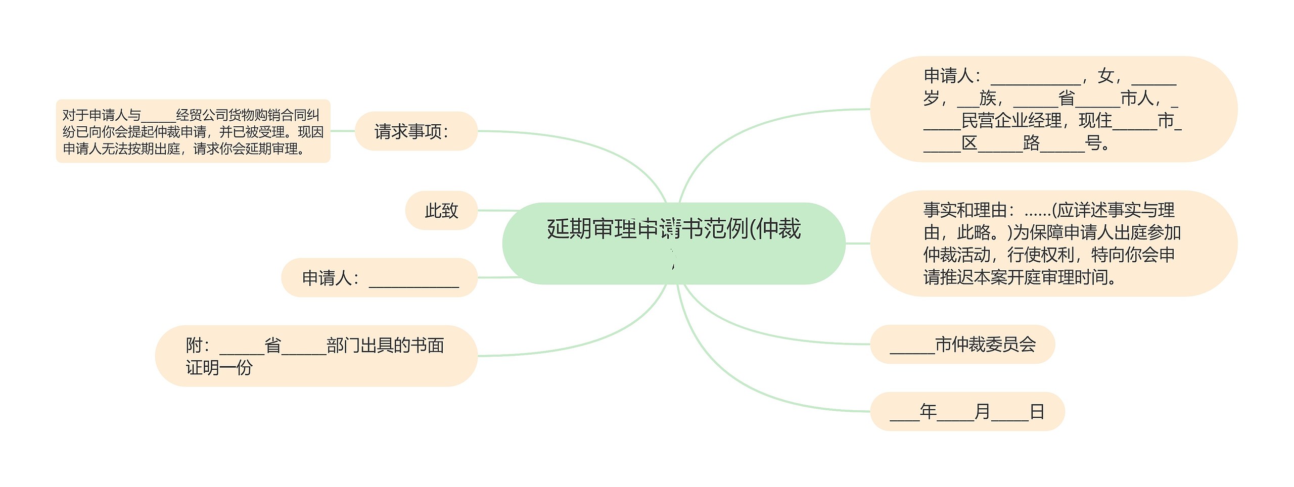 延期审理申请书范例(仲裁)思维导图