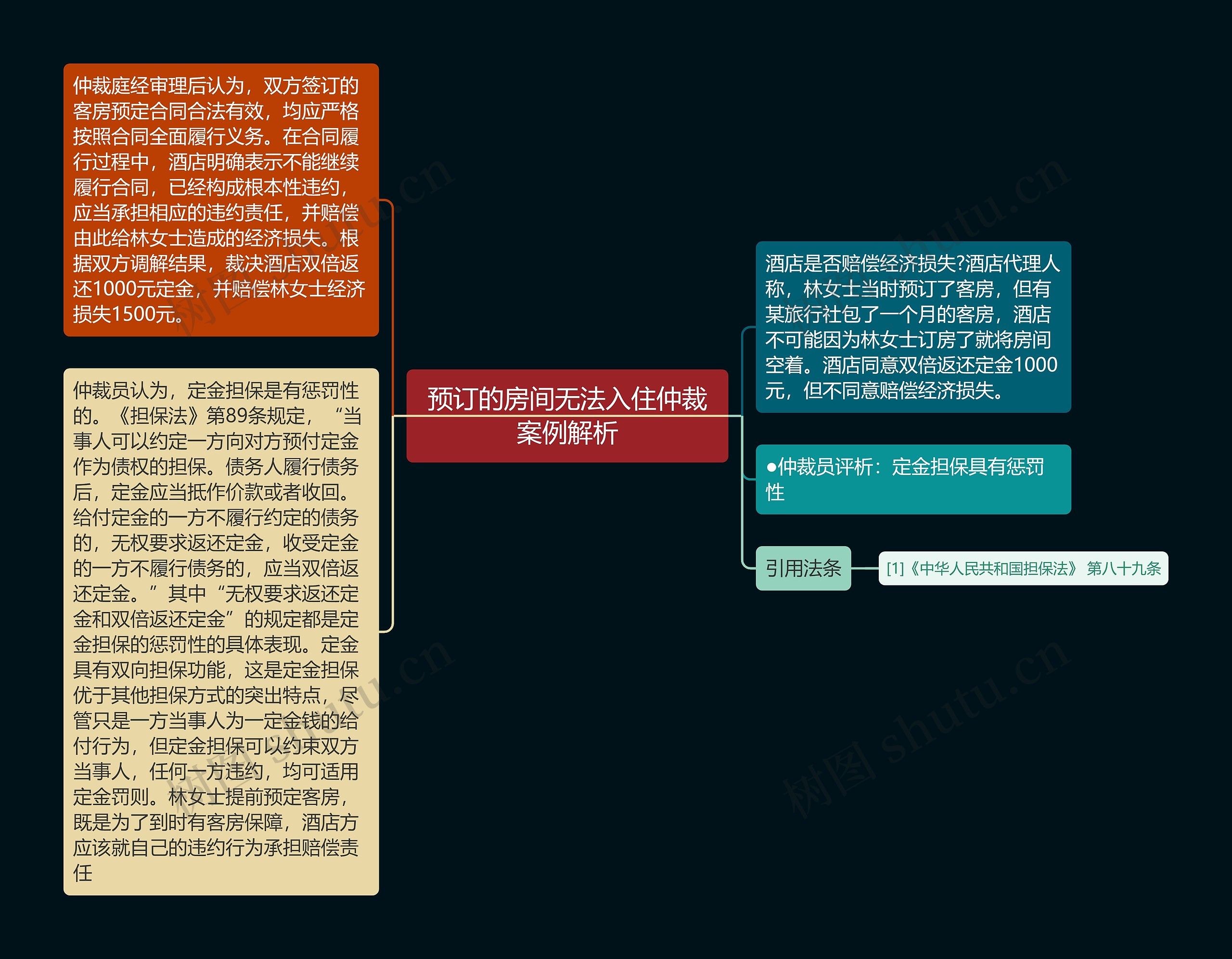 预订的房间无法入住仲裁案例解析