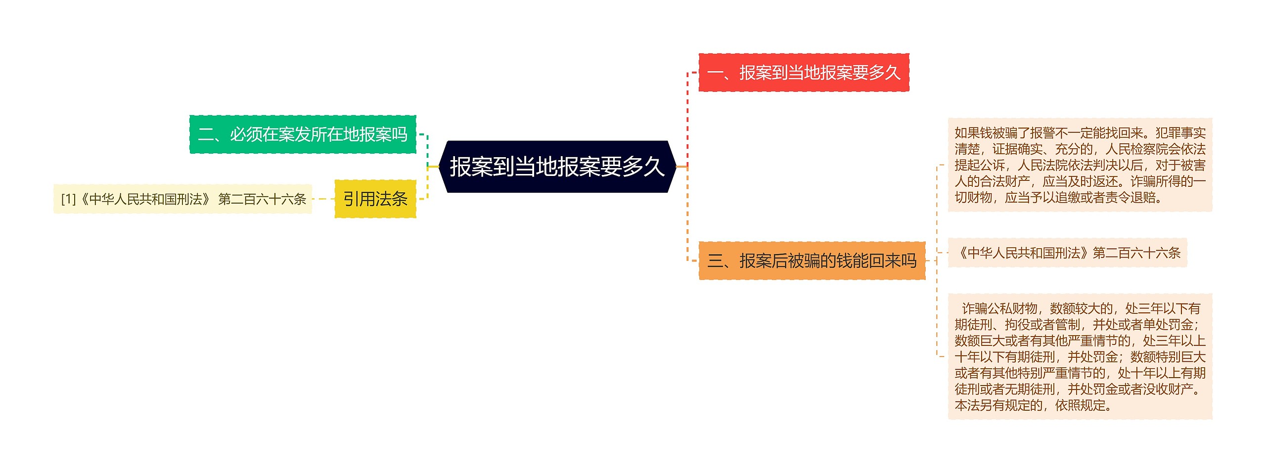 报案到当地报案要多久