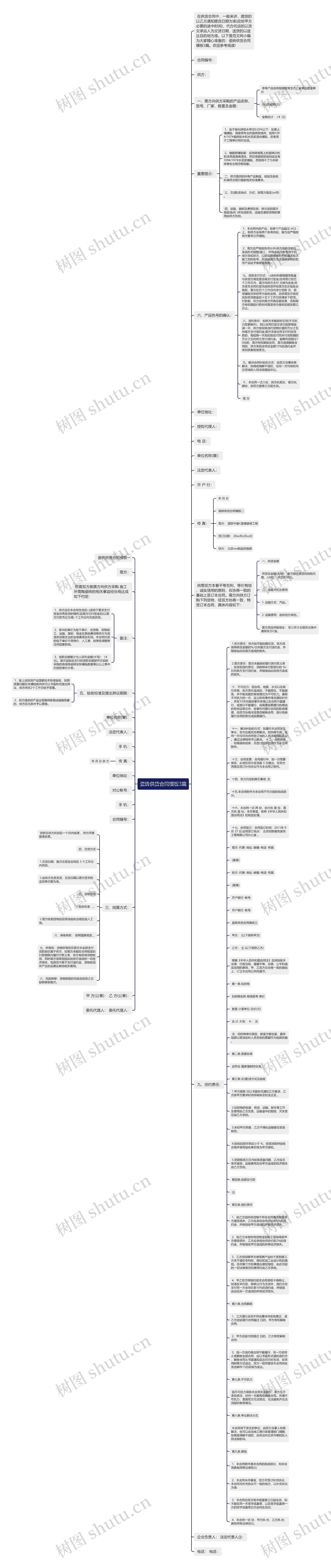 瓷砖供货合同3篇思维导图