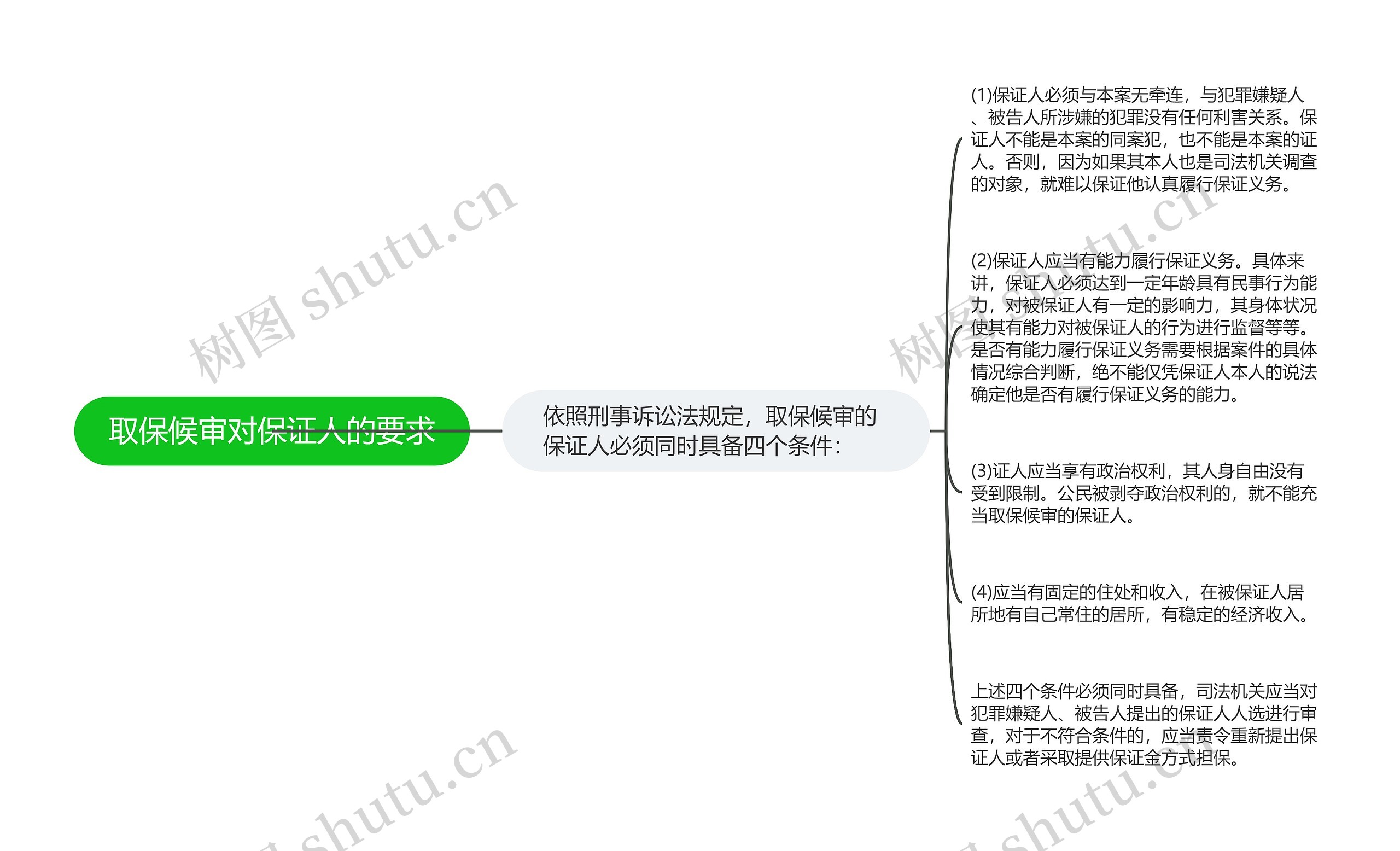 取保候审对保证人的要求