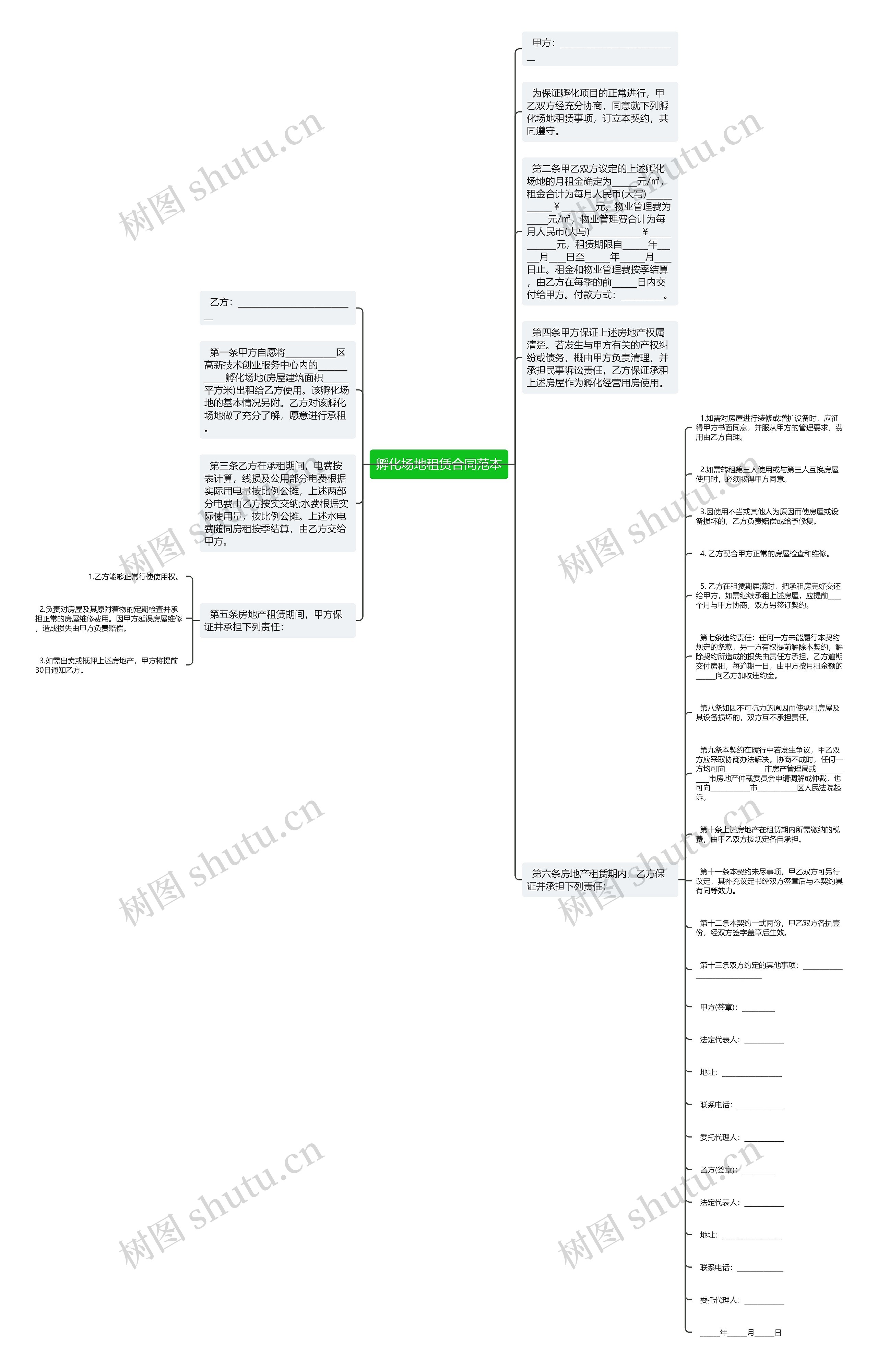 孵化场地租赁合同范本思维导图