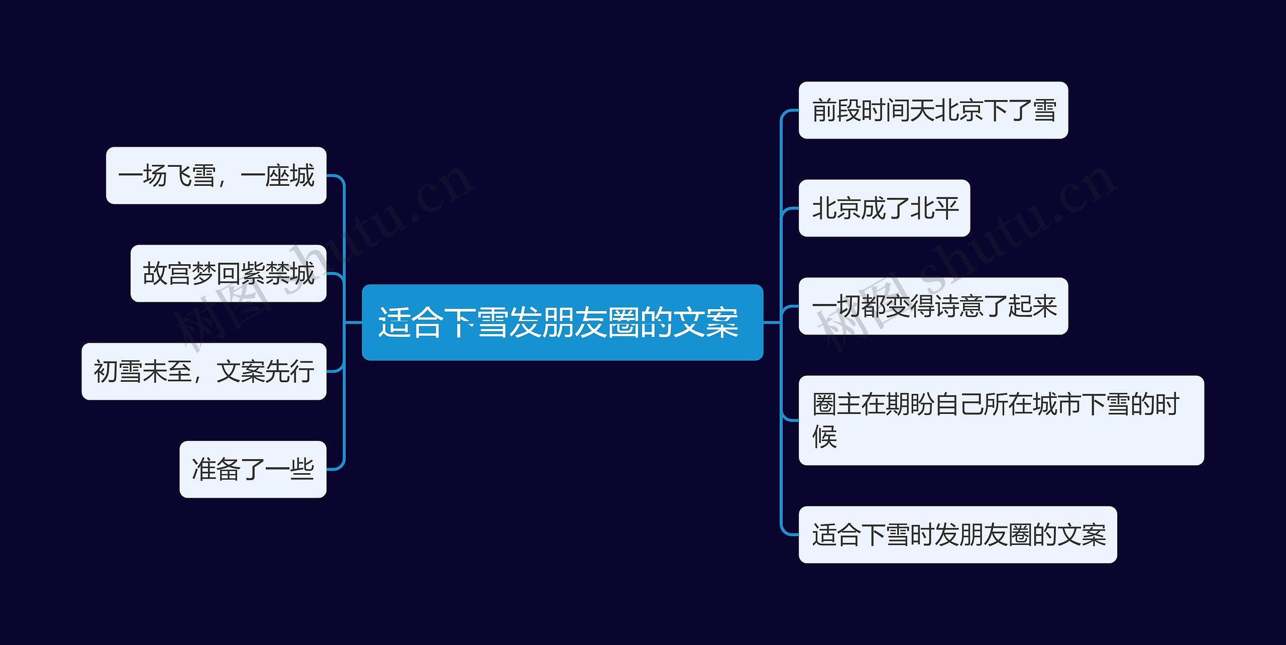 适合下雪发朋友圈的文案 