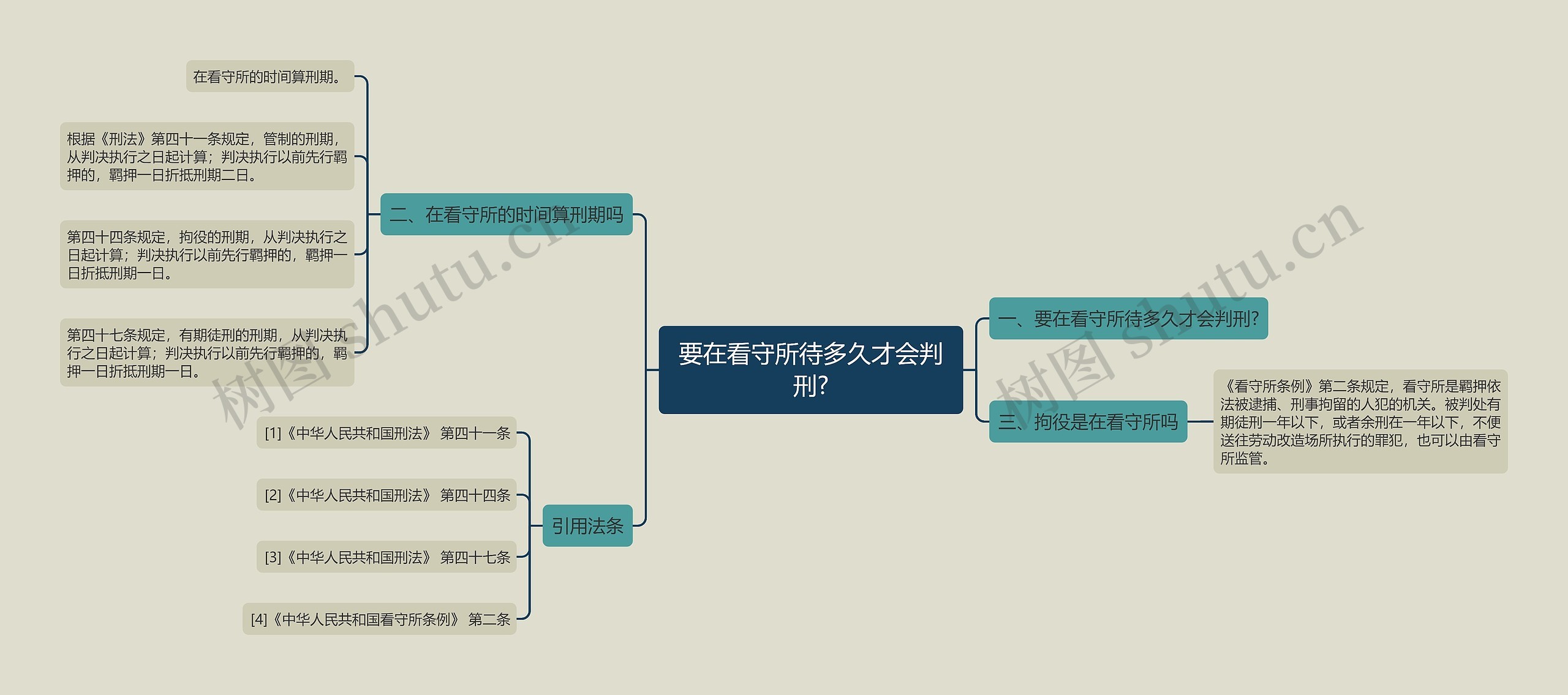 要在看守所待多久才会判刑?思维导图