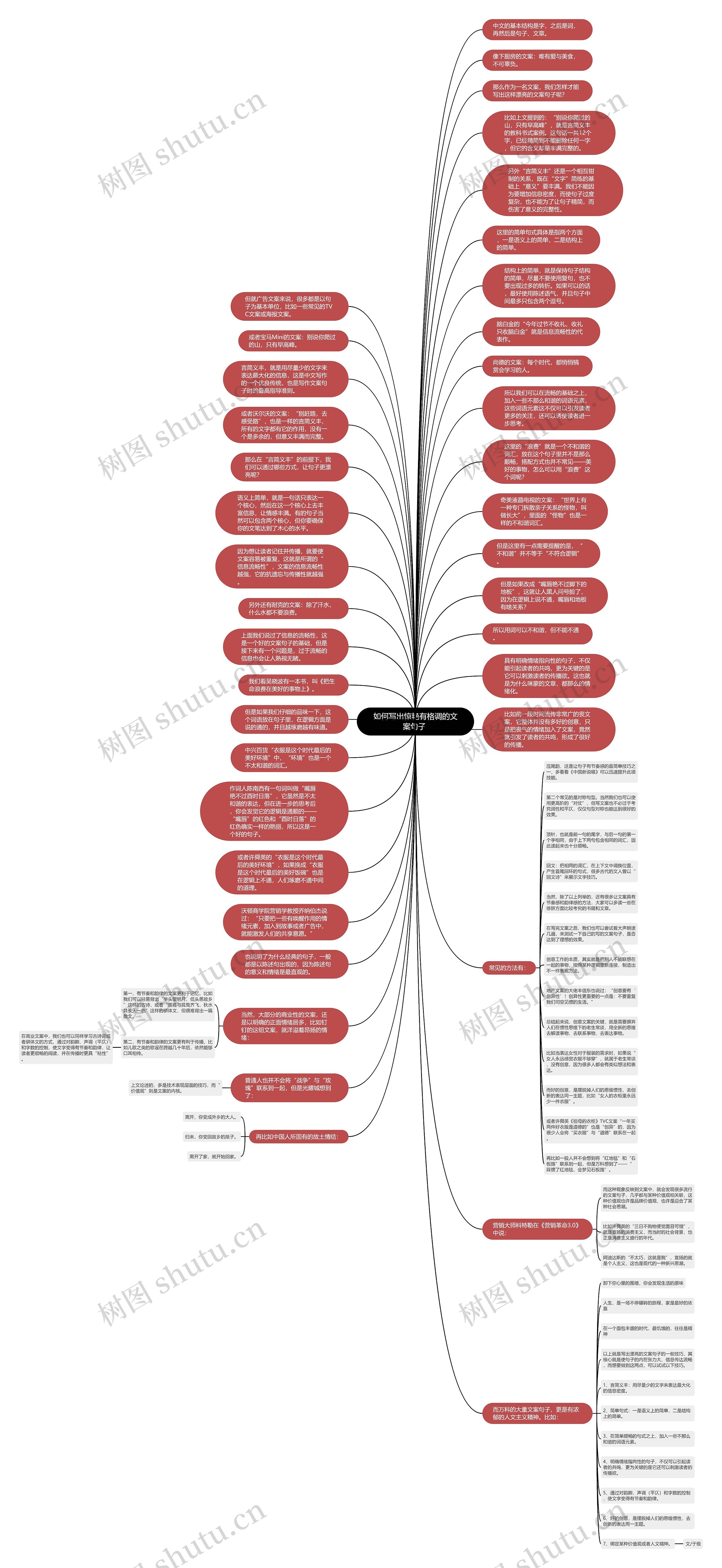 如何写出惊艳有格调的文案句子 思维导图