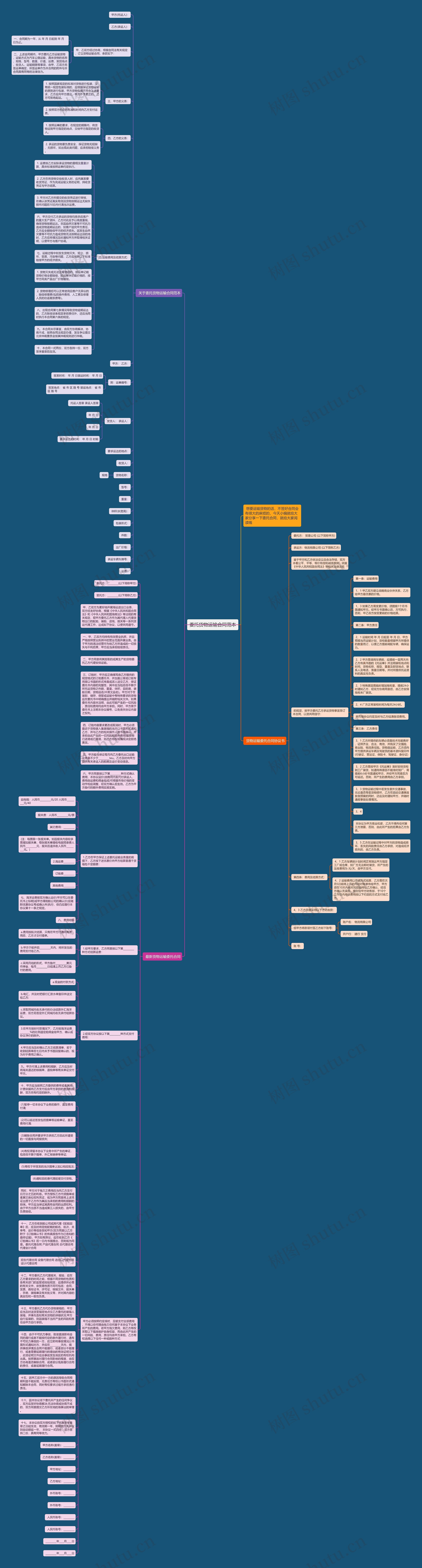 委托货物运输合同范本思维导图