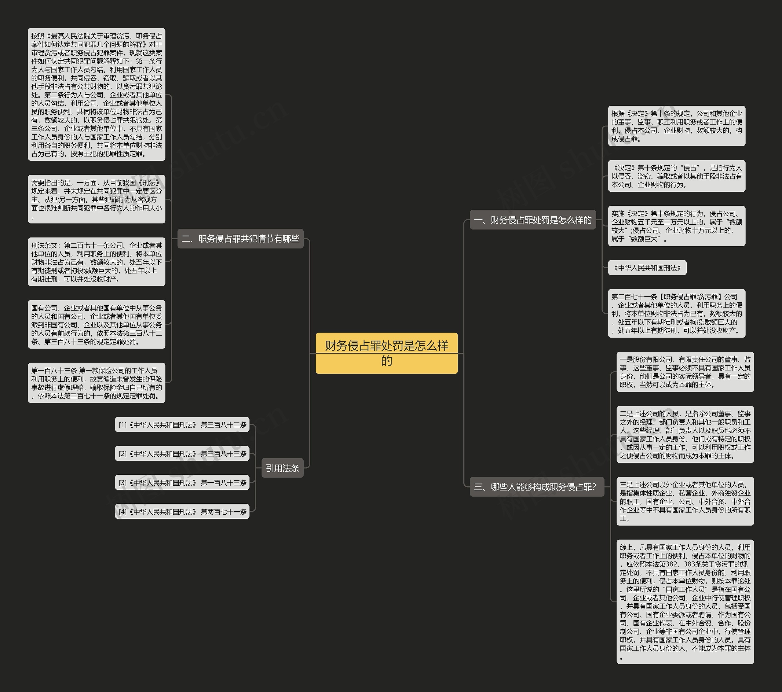 财务侵占罪处罚是怎么样的思维导图