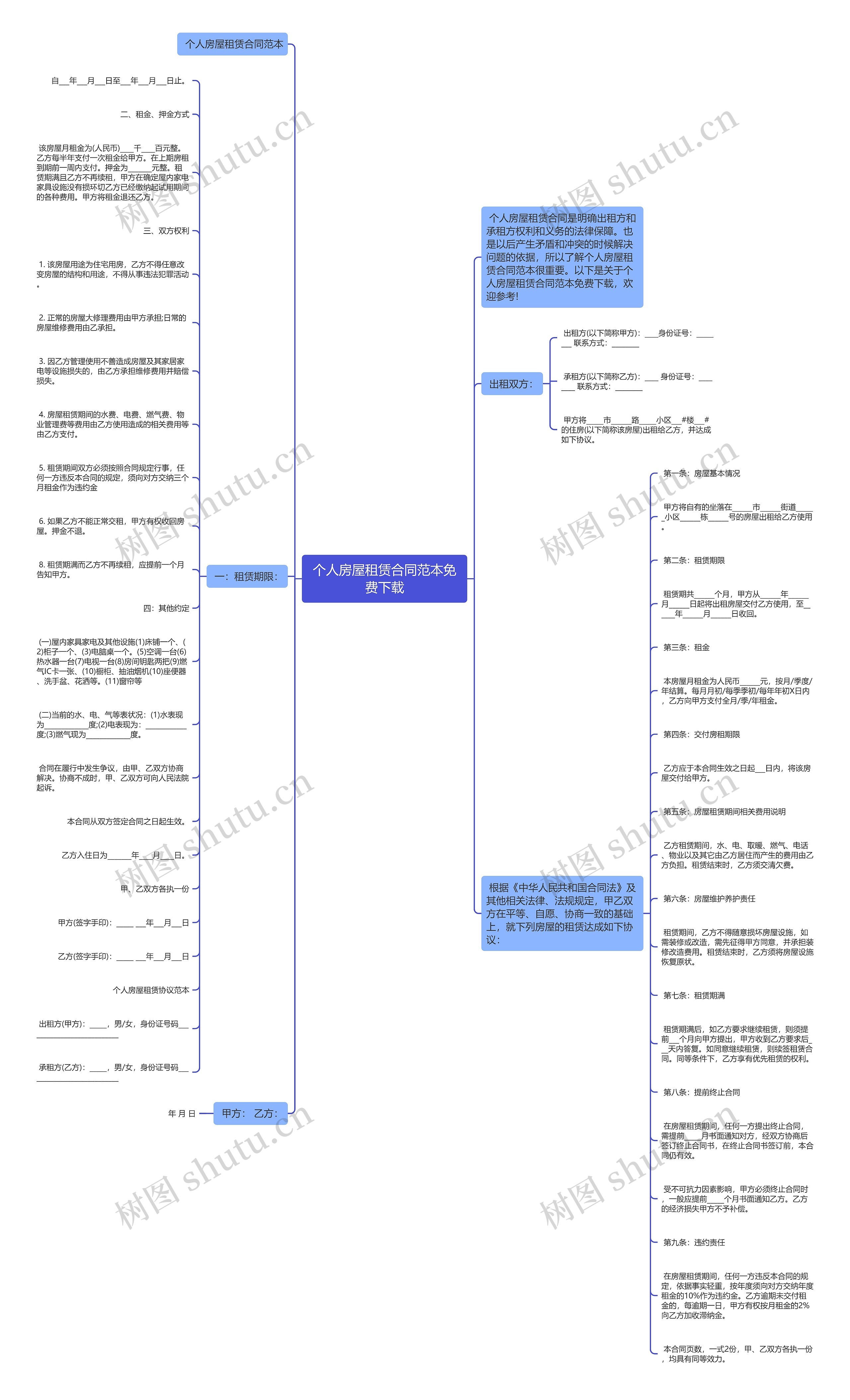个人房屋租赁合同范本免费下载思维导图