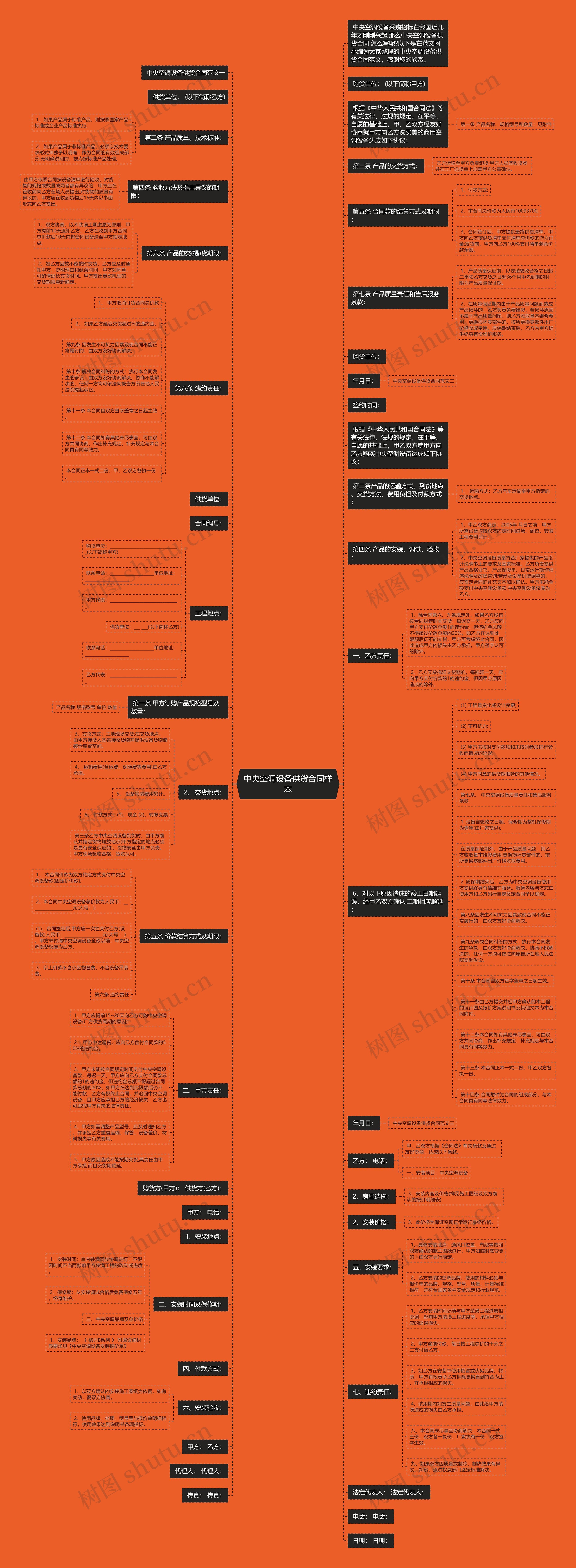 中央空调设备供货合同样本思维导图