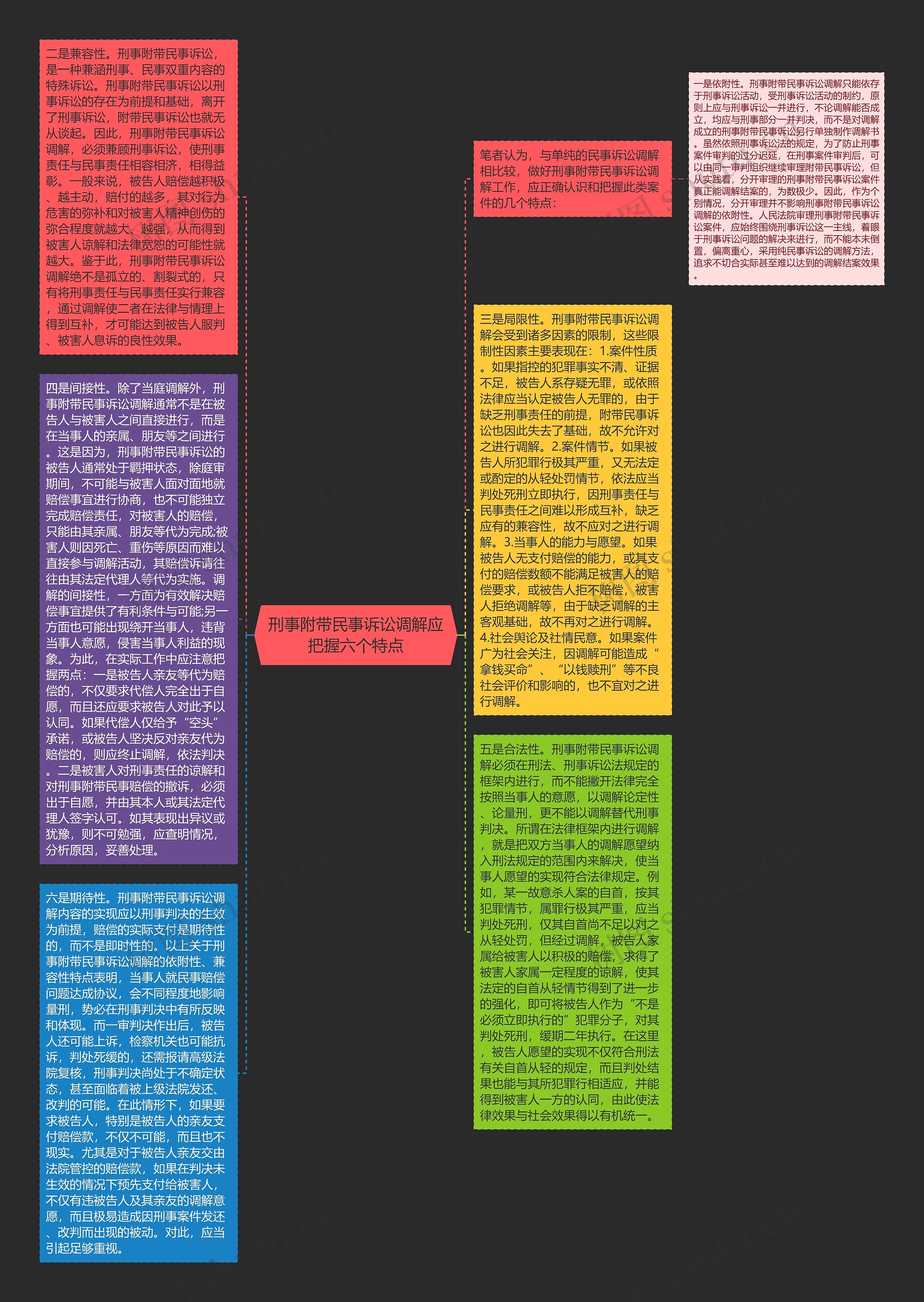 刑事附带民事诉讼调解应把握六个特点思维导图