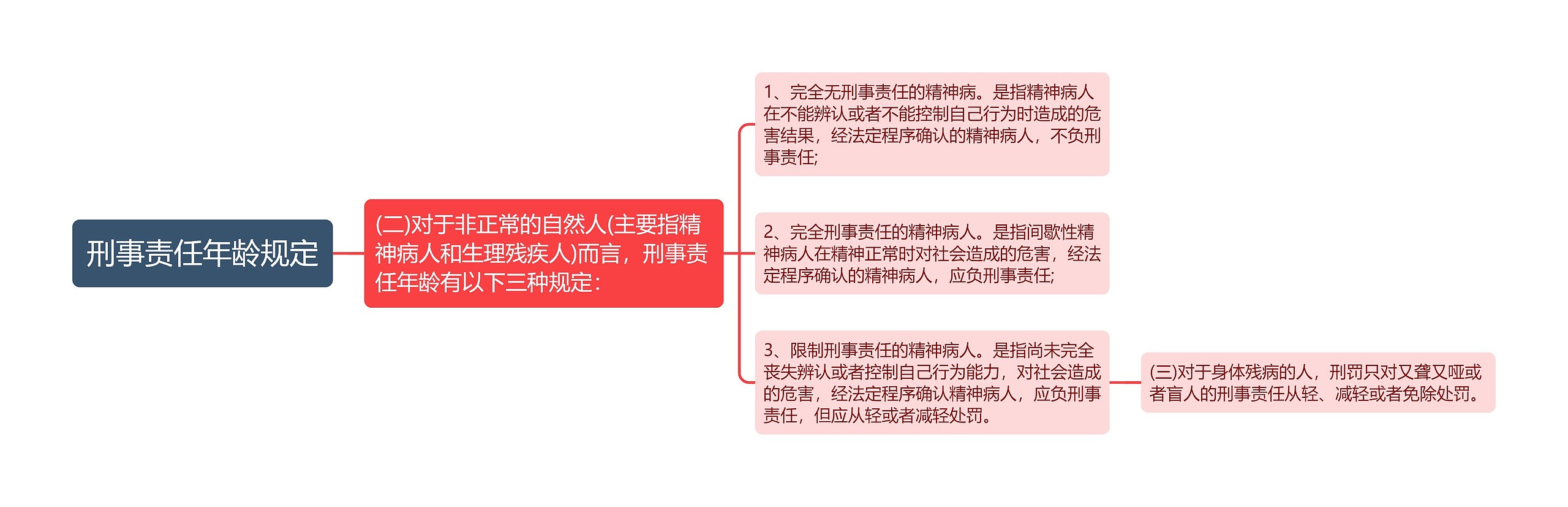 刑事责任年龄规定