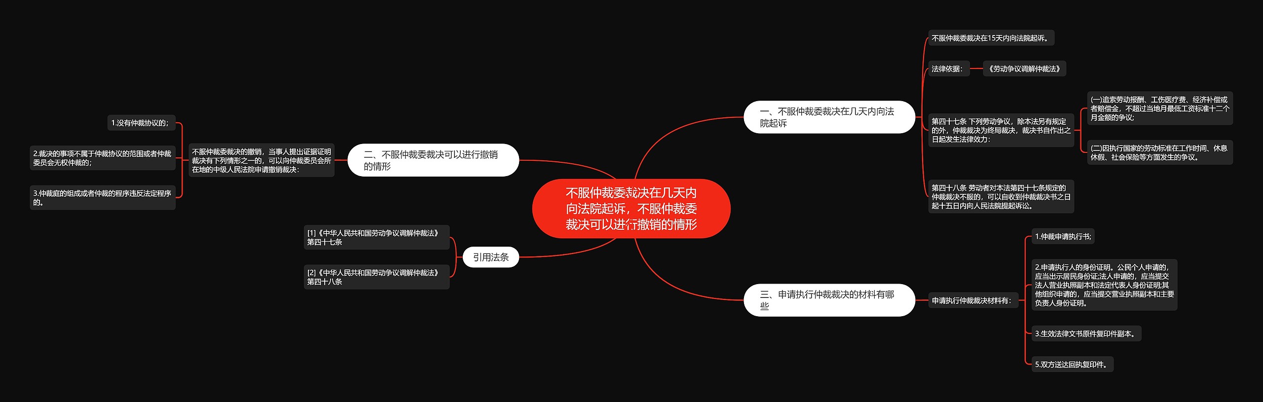 不服仲裁委裁决在几天内向法院起诉，不服仲裁委裁决可以进行撤销的情形