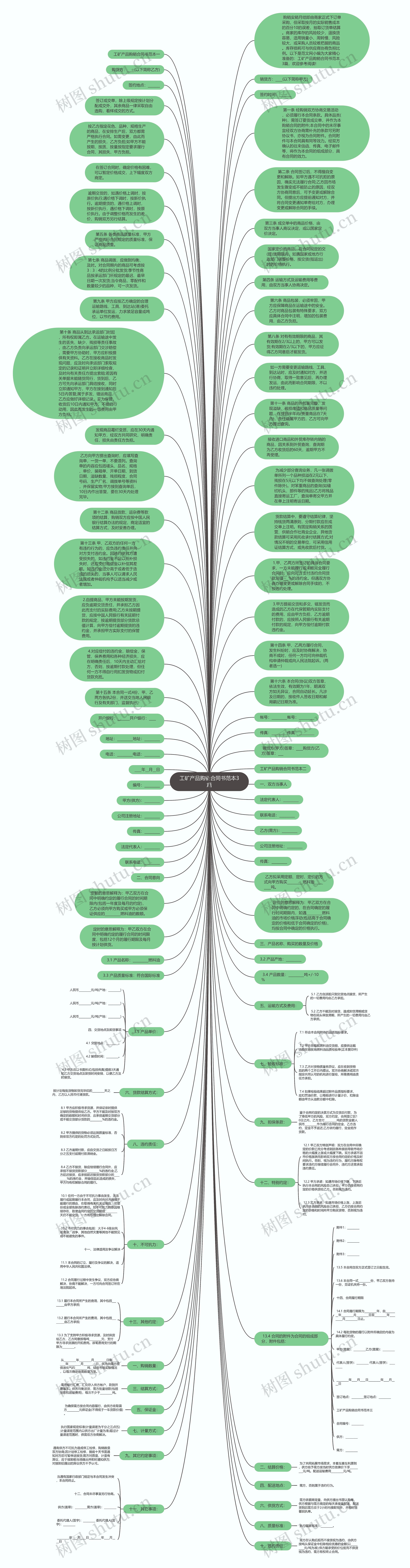 工矿产品购销合同书范本3篇思维导图