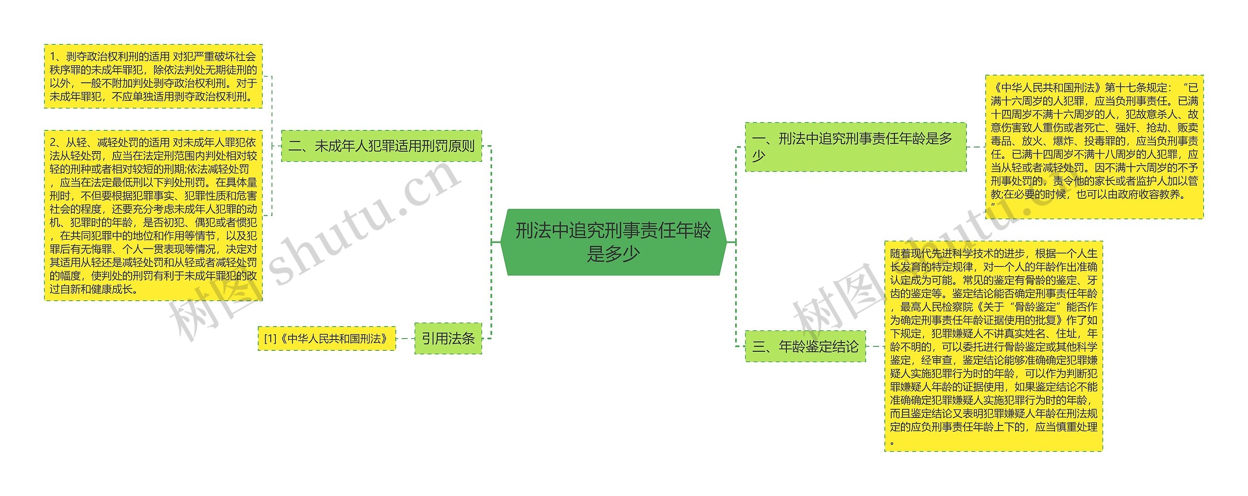 刑法中追究刑事责任年龄是多少