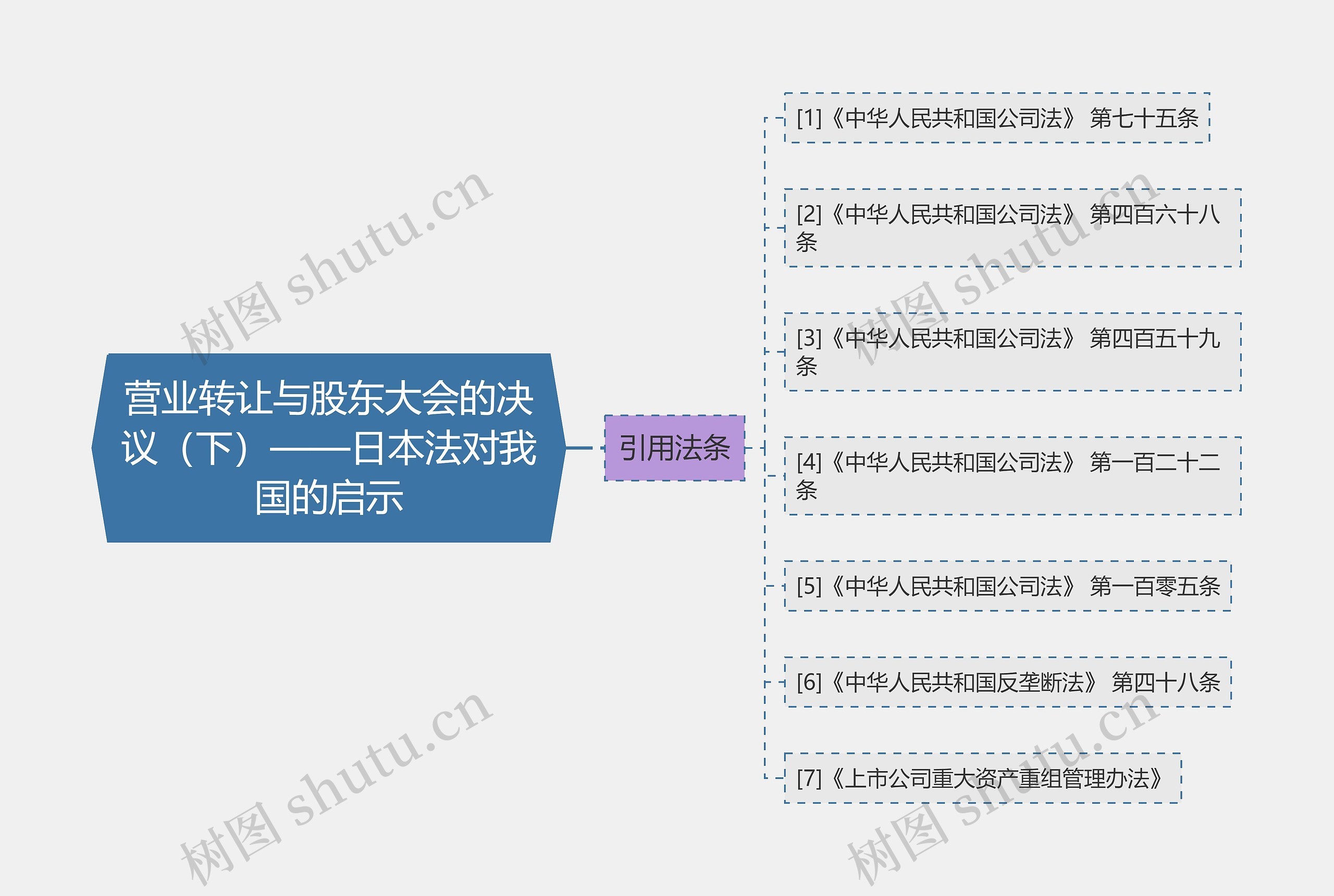 营业转让与股东大会的决议（下）——日本法对我国的启示