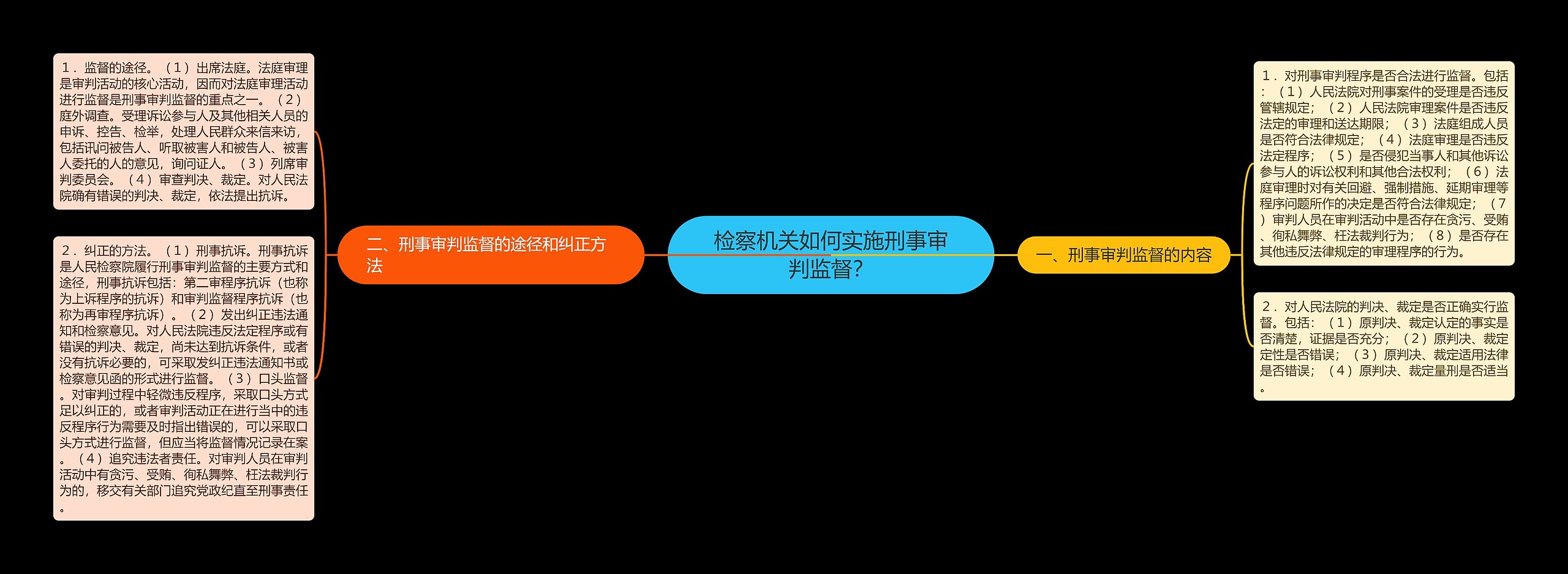 检察机关如何实施刑事审判监督？