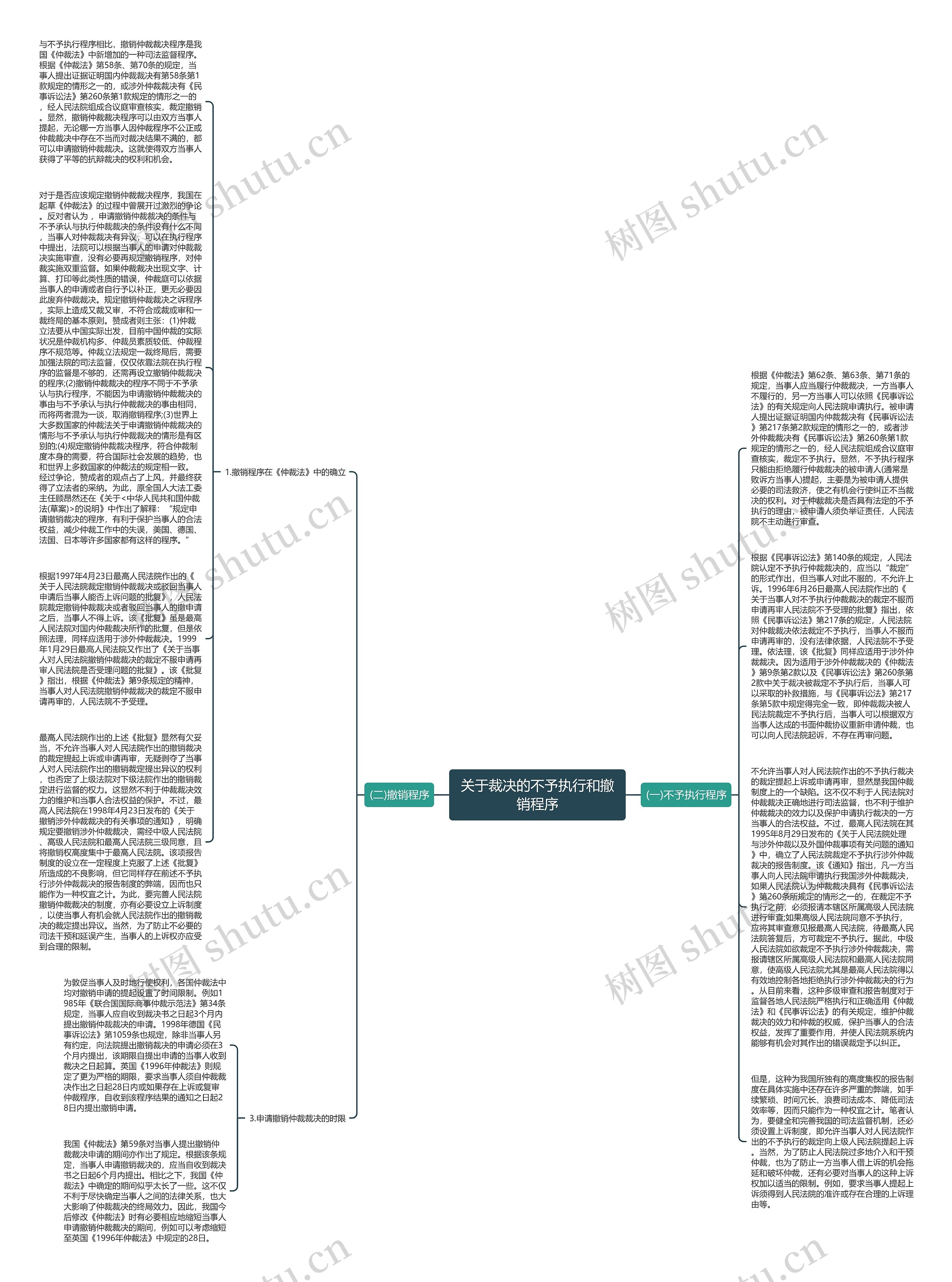 关于裁决的不予执行和撤销程序思维导图