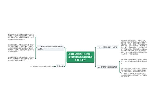 校园欺凌需要什么证据，校园欺凌构成犯罪的要承担什么责任