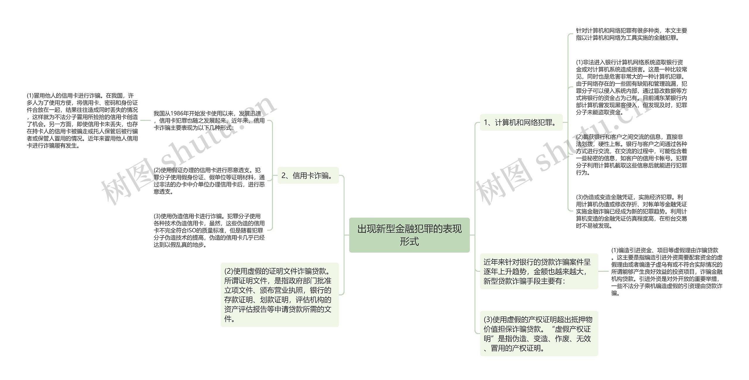 出现新型金融犯罪的表现形式