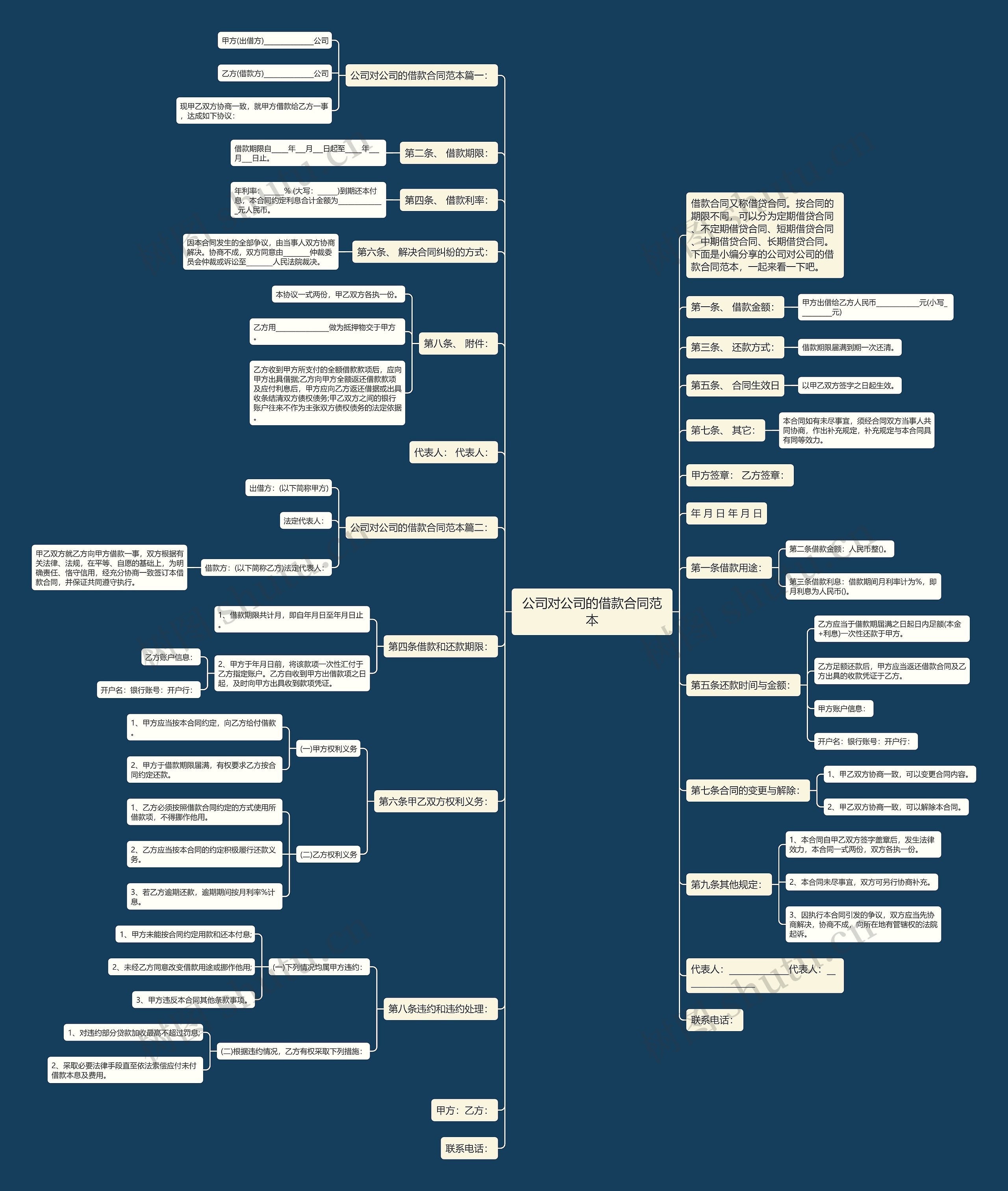公司对公司的借款合同范本思维导图