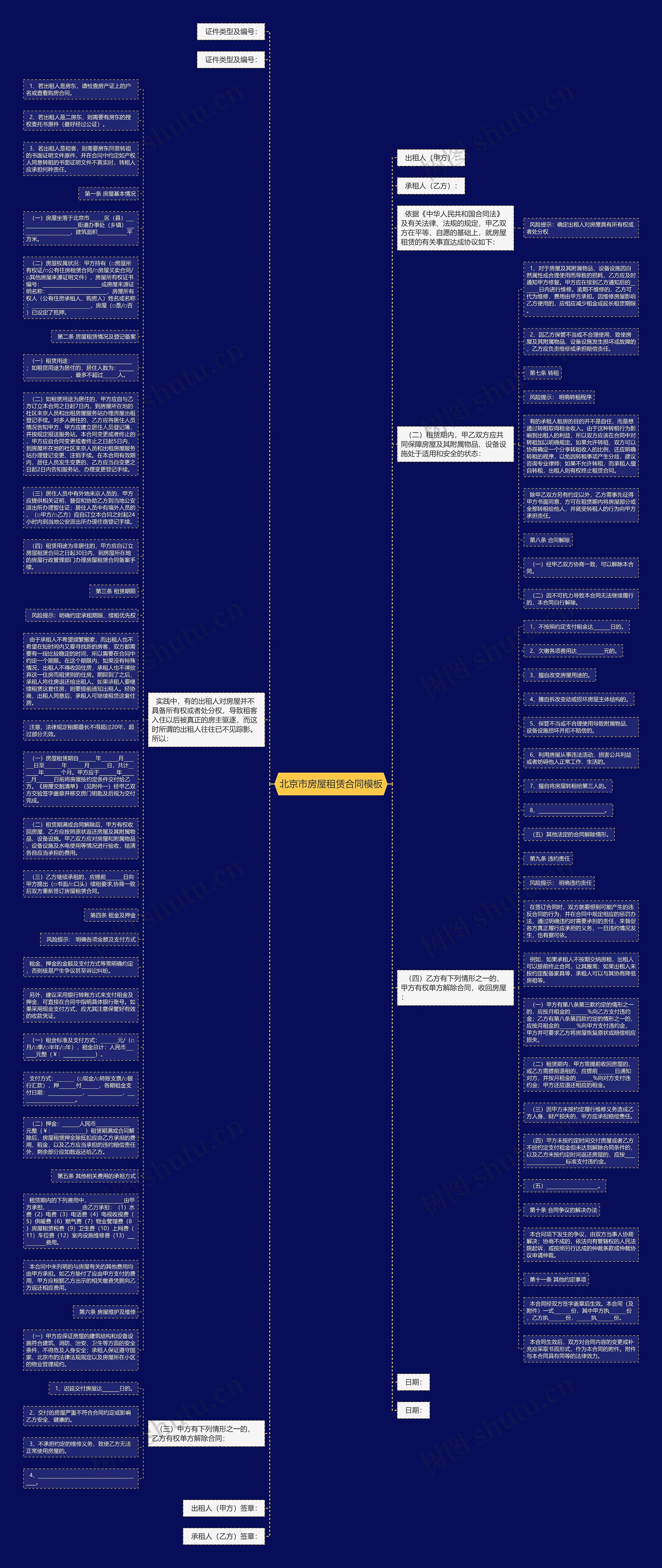 北京市房屋租赁合同思维导图