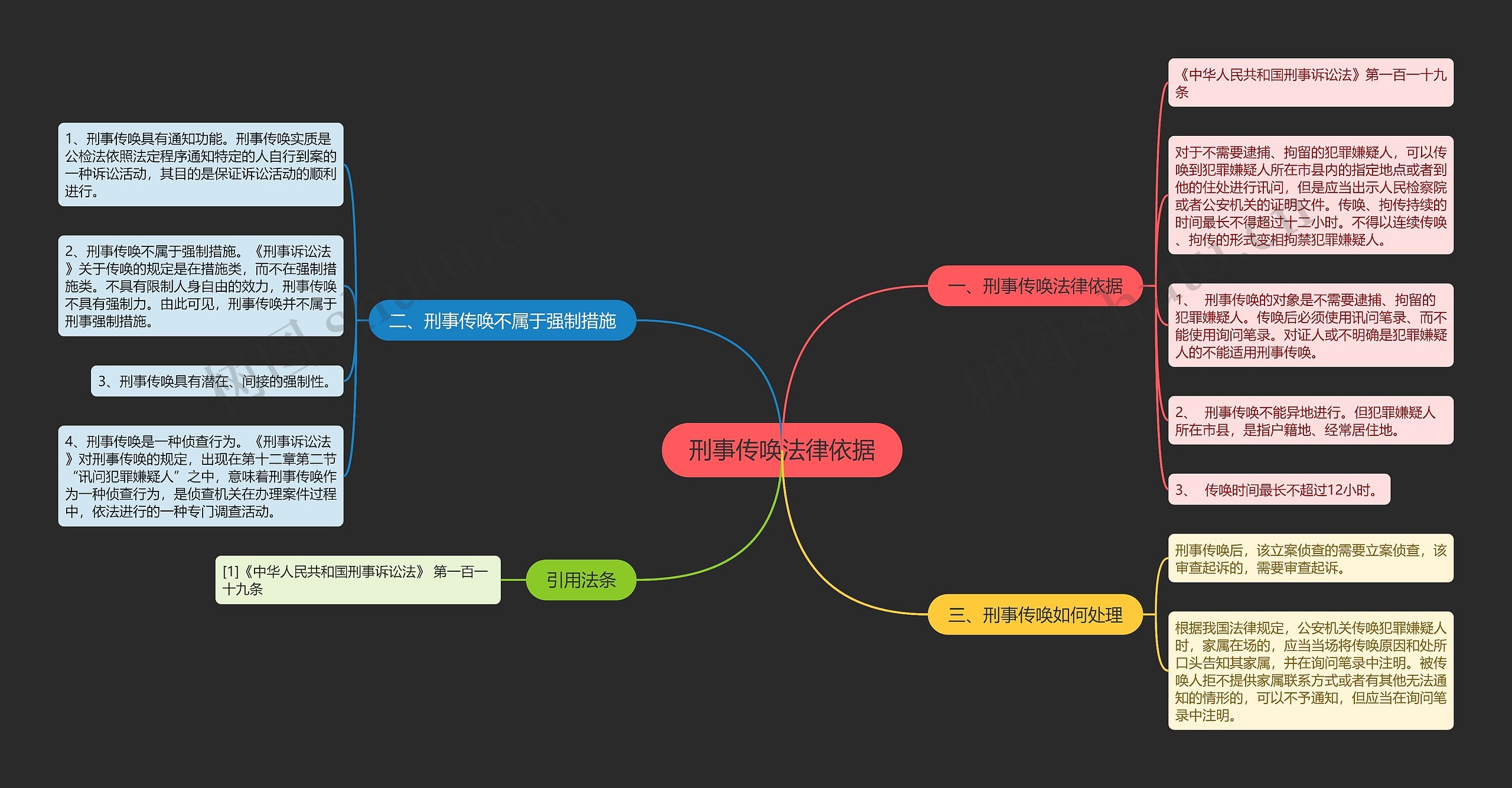 刑事传唤法律依据思维导图
