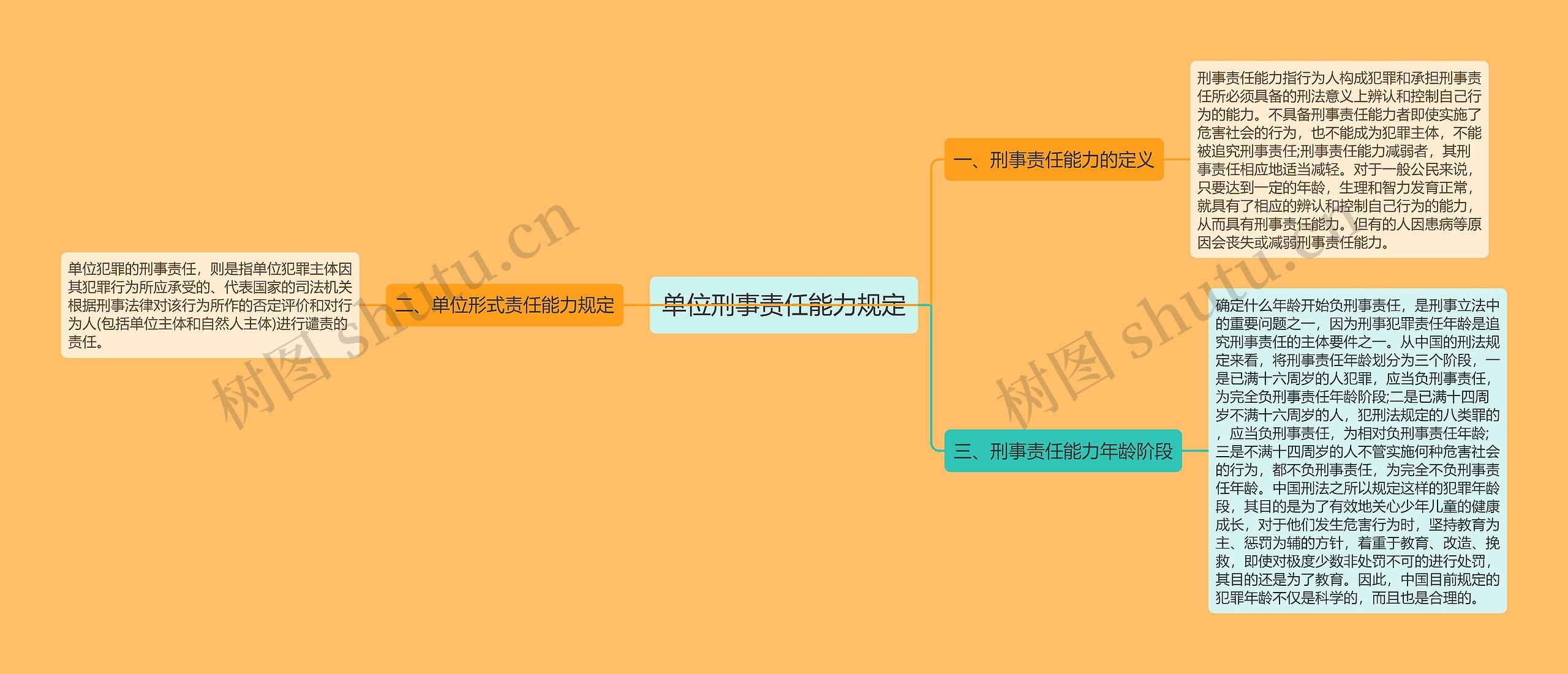 单位刑事责任能力规定思维导图