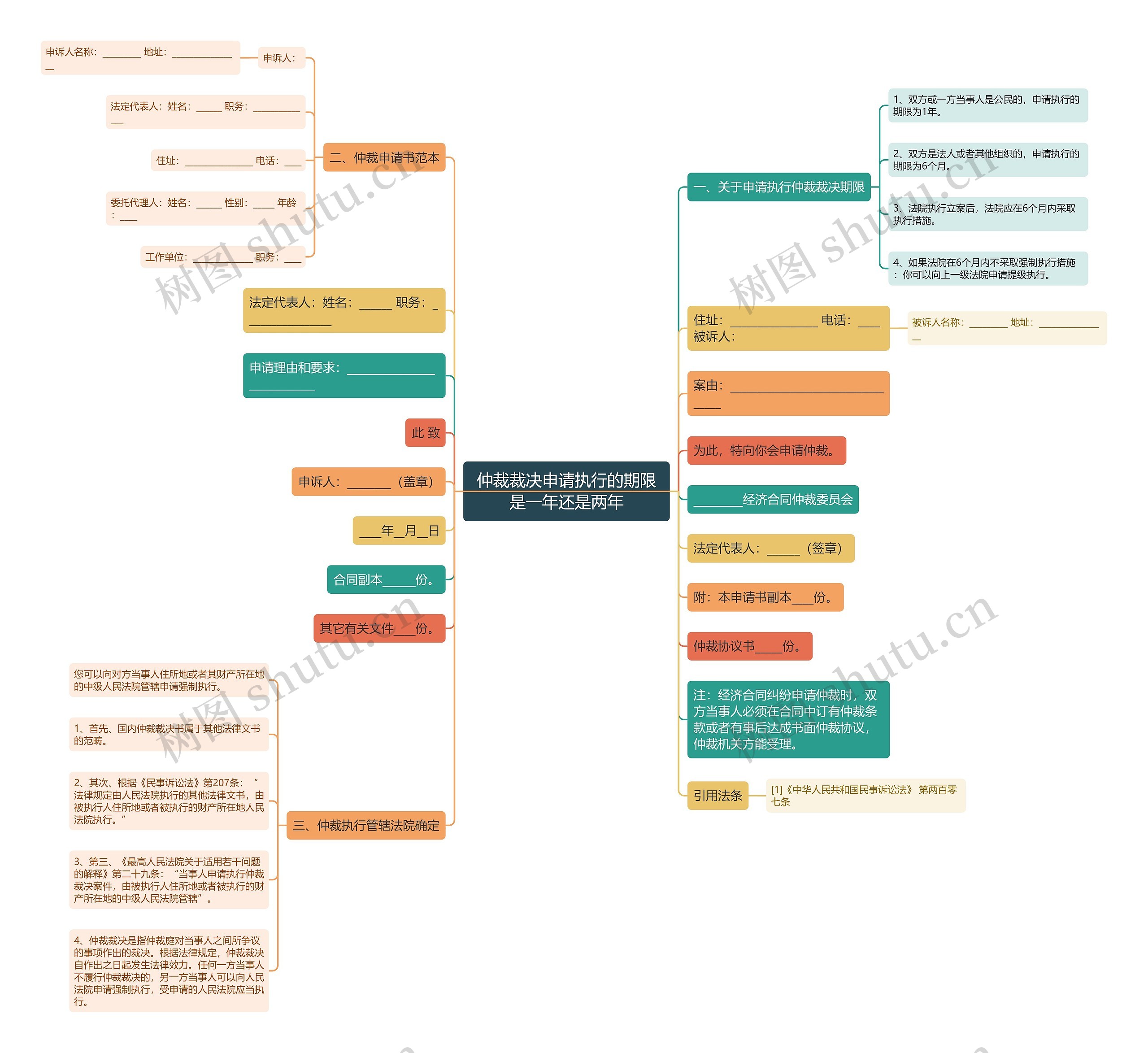 仲裁裁决申请执行的期限是一年还是两年 仲裁裁决申请执行的期限是一年还是两年