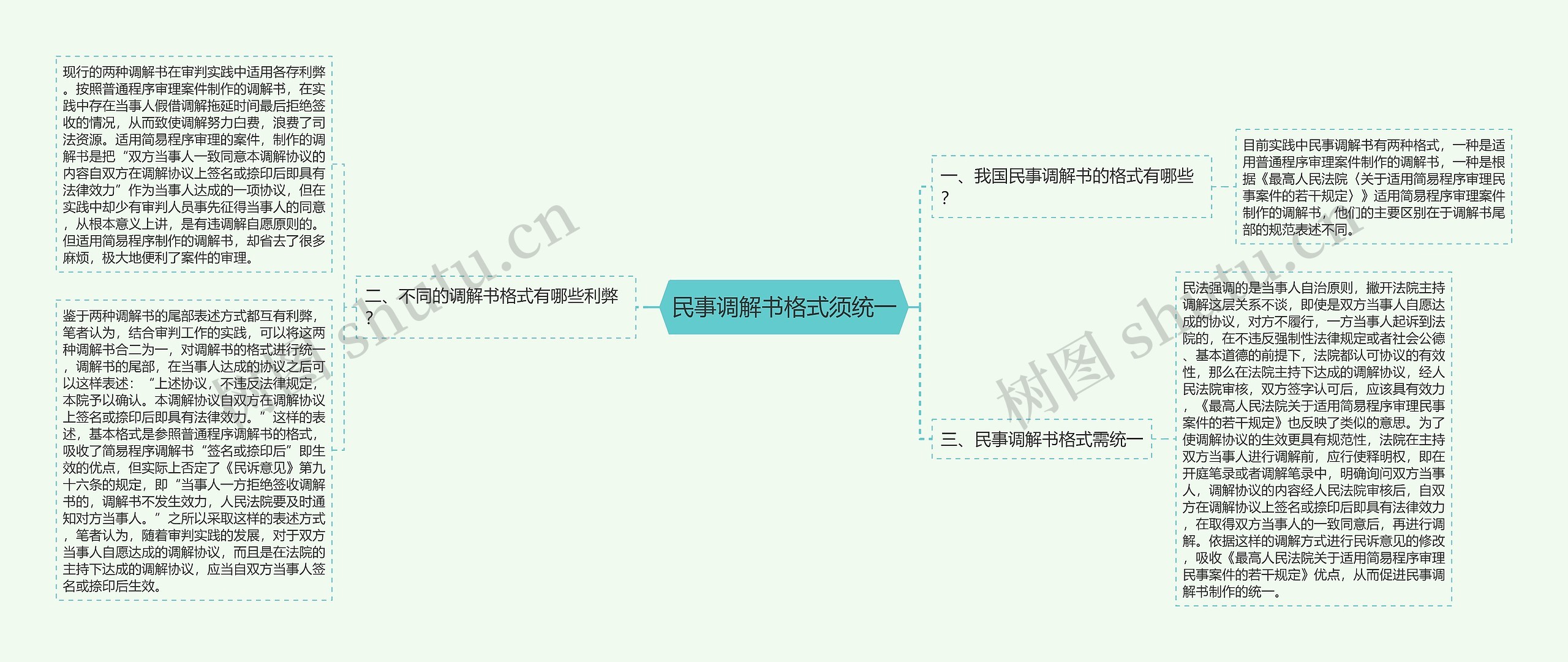 民事调解书格式须统一思维导图