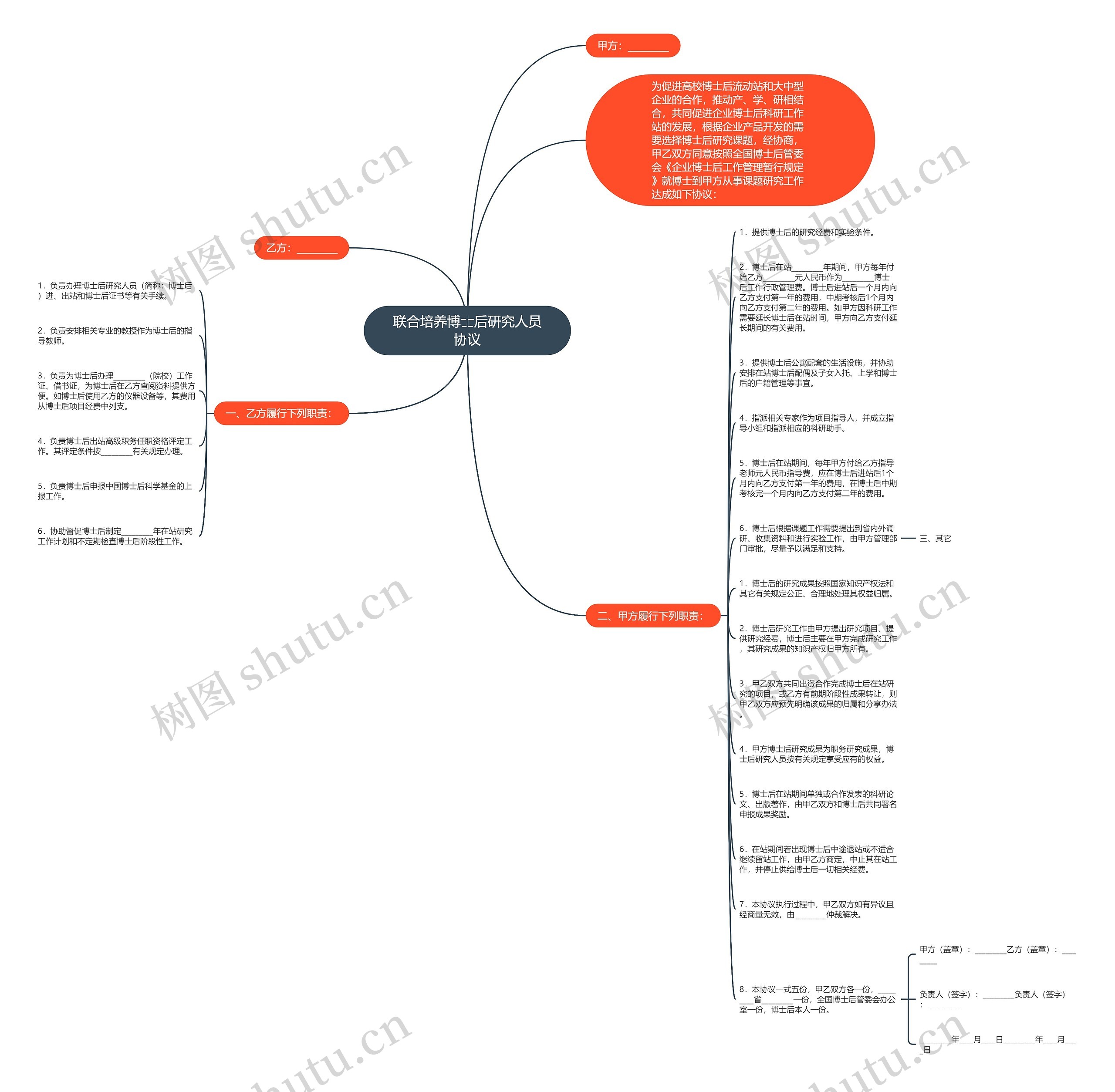 联合培养博士后研究人员协议思维导图