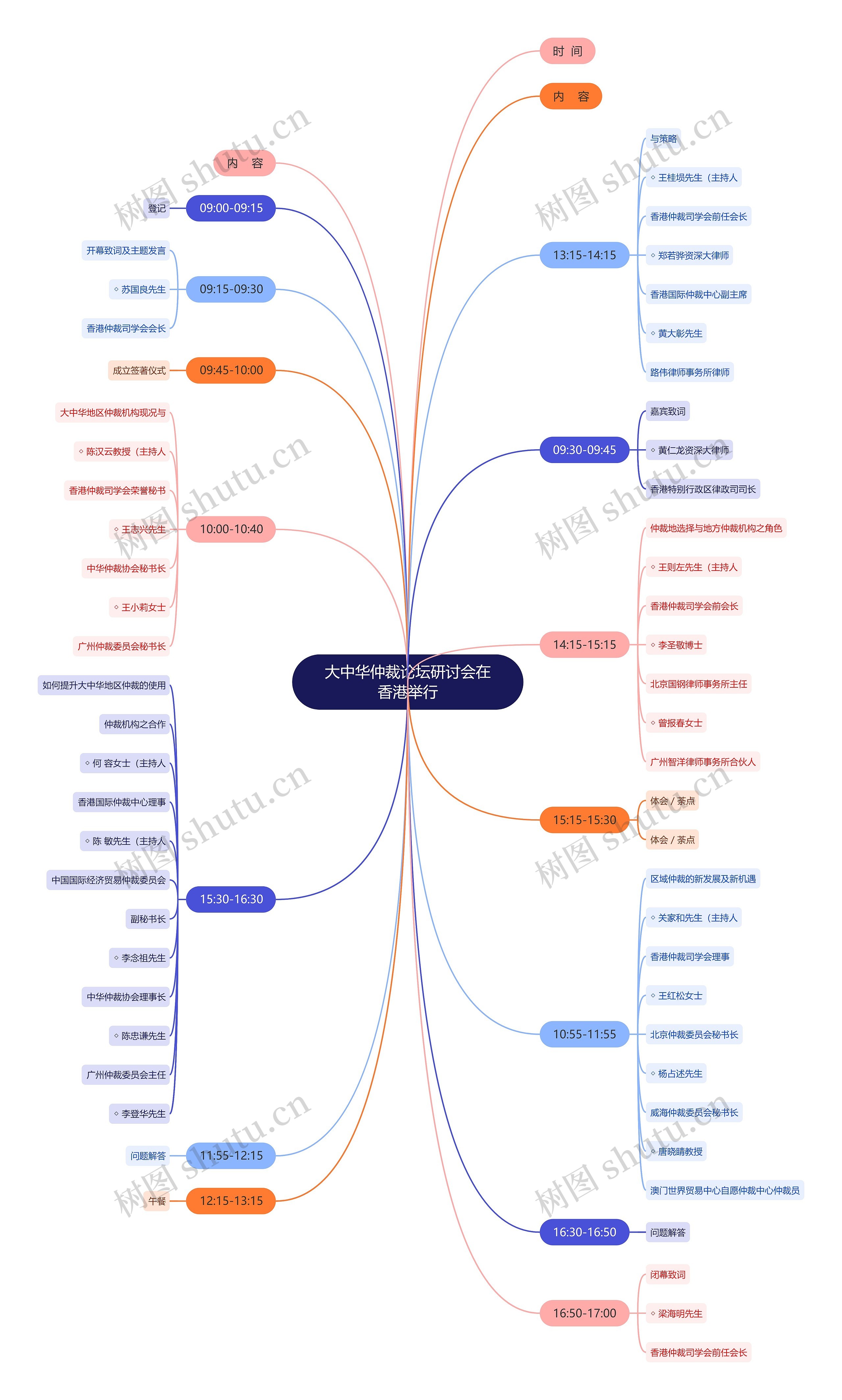 大中华仲裁论坛研讨会在香港举行思维导图