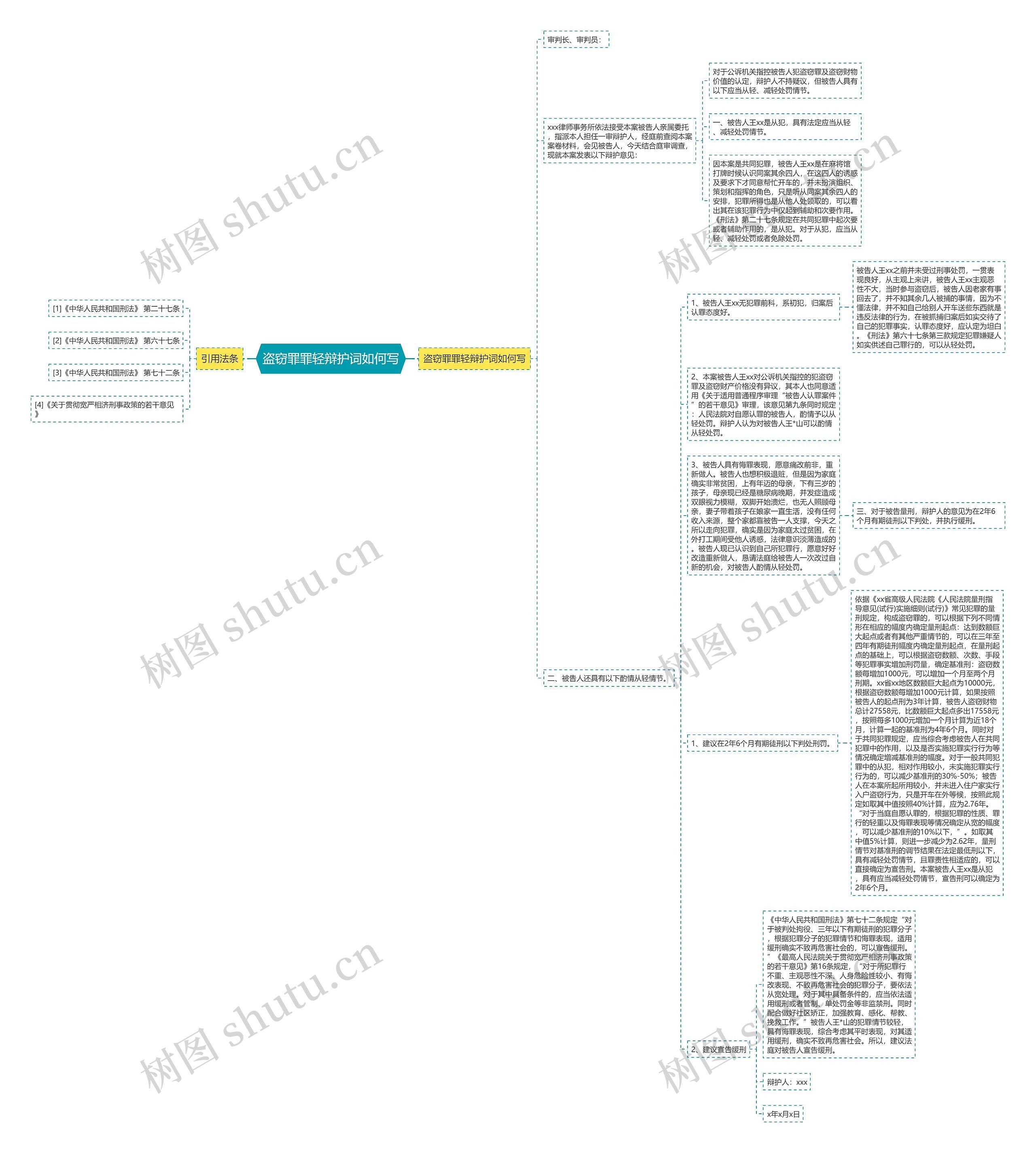 盗窃罪罪轻辩护词如何写思维导图