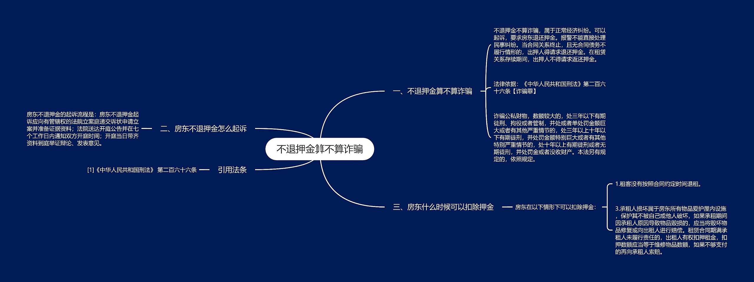 不退押金算不算诈骗思维导图