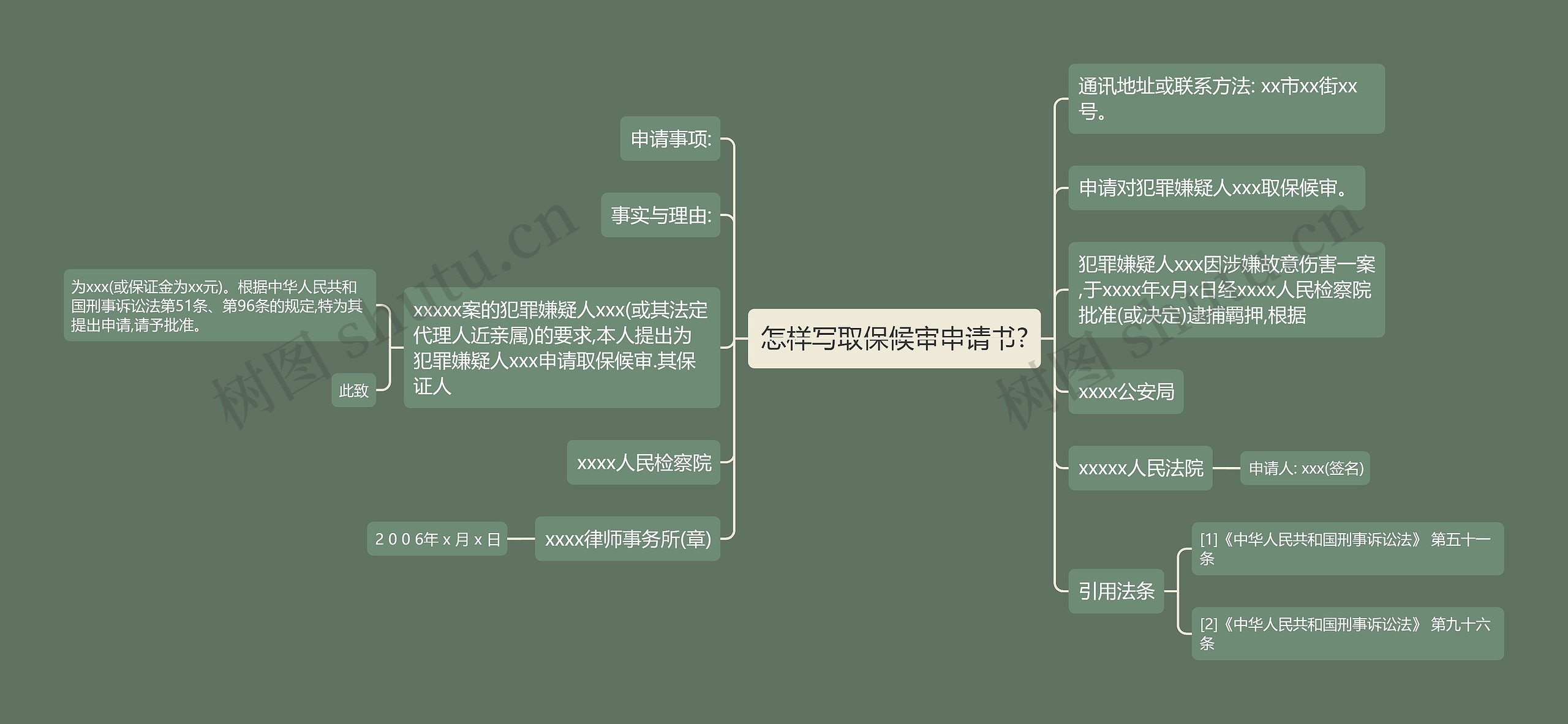 怎样写取保候审申请书?