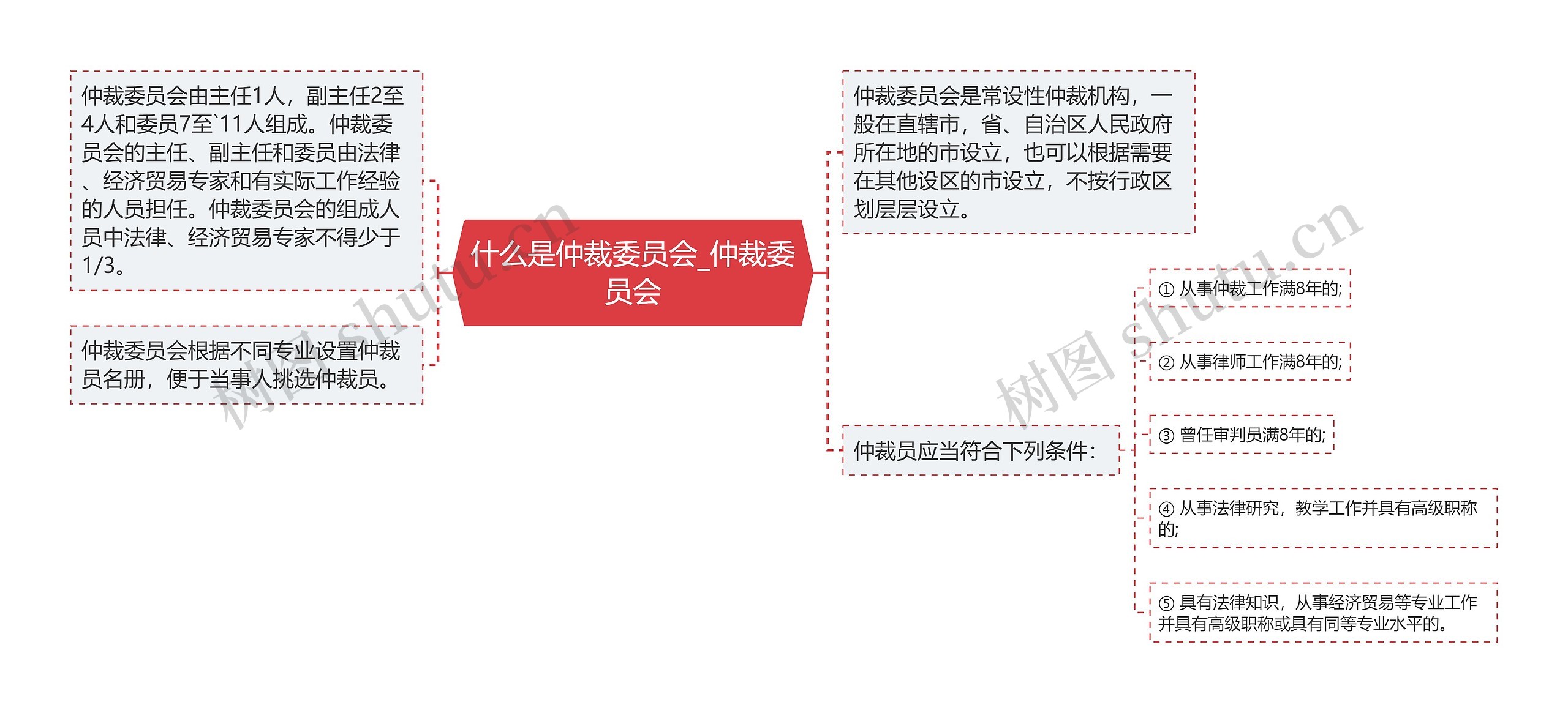 什么是仲裁委员会_仲裁委员会思维导图