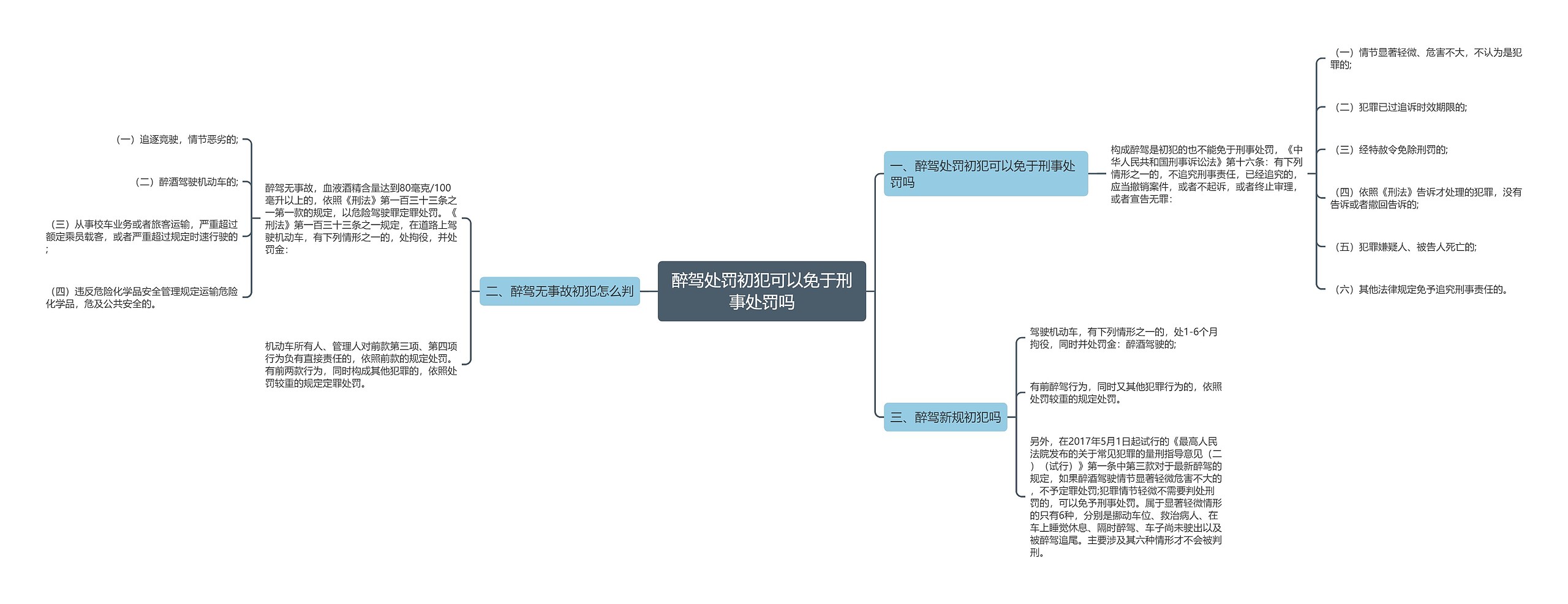 醉驾处罚初犯可以免于刑事处罚吗思维导图