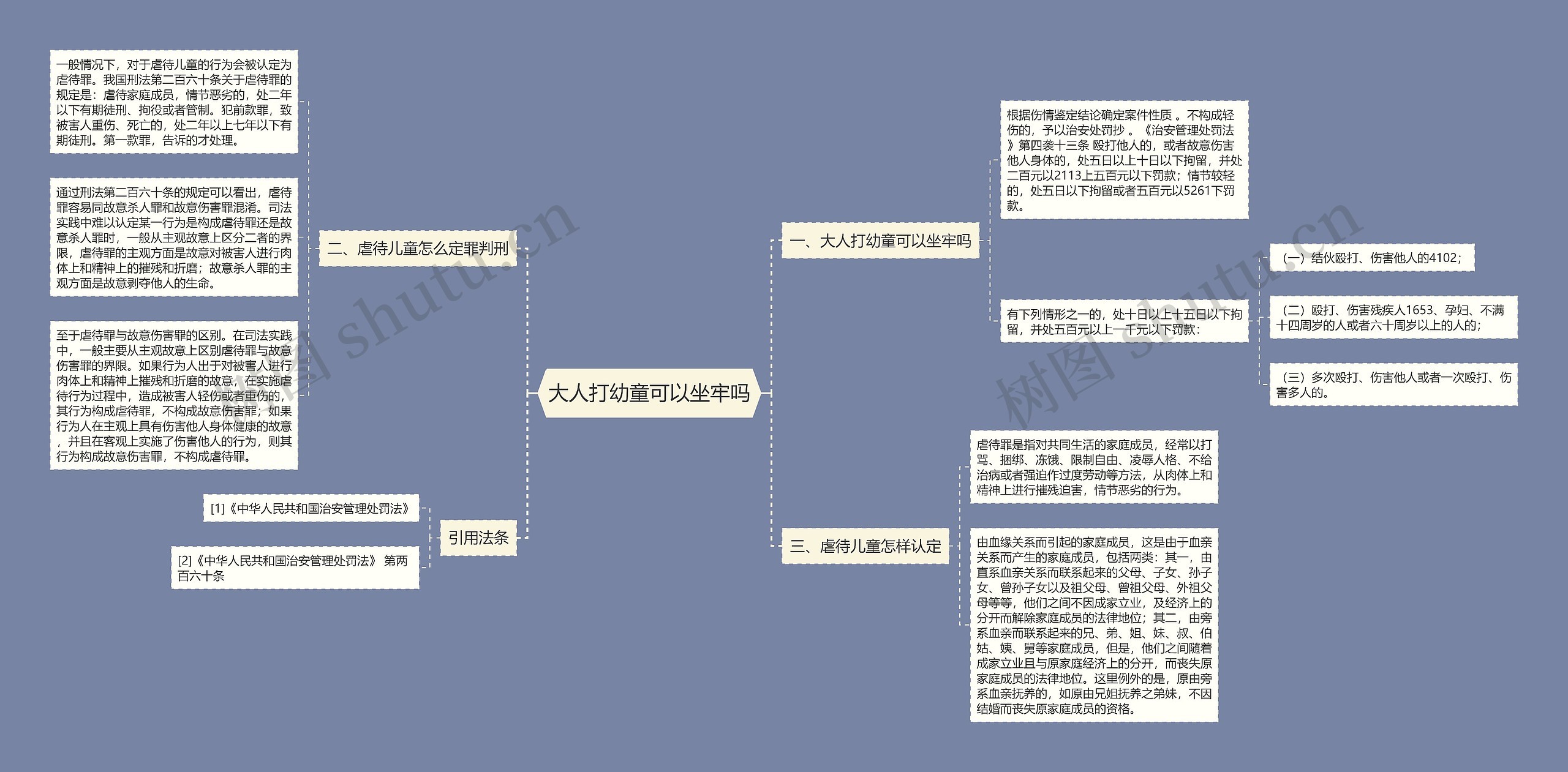 大人打幼童可以坐牢吗思维导图