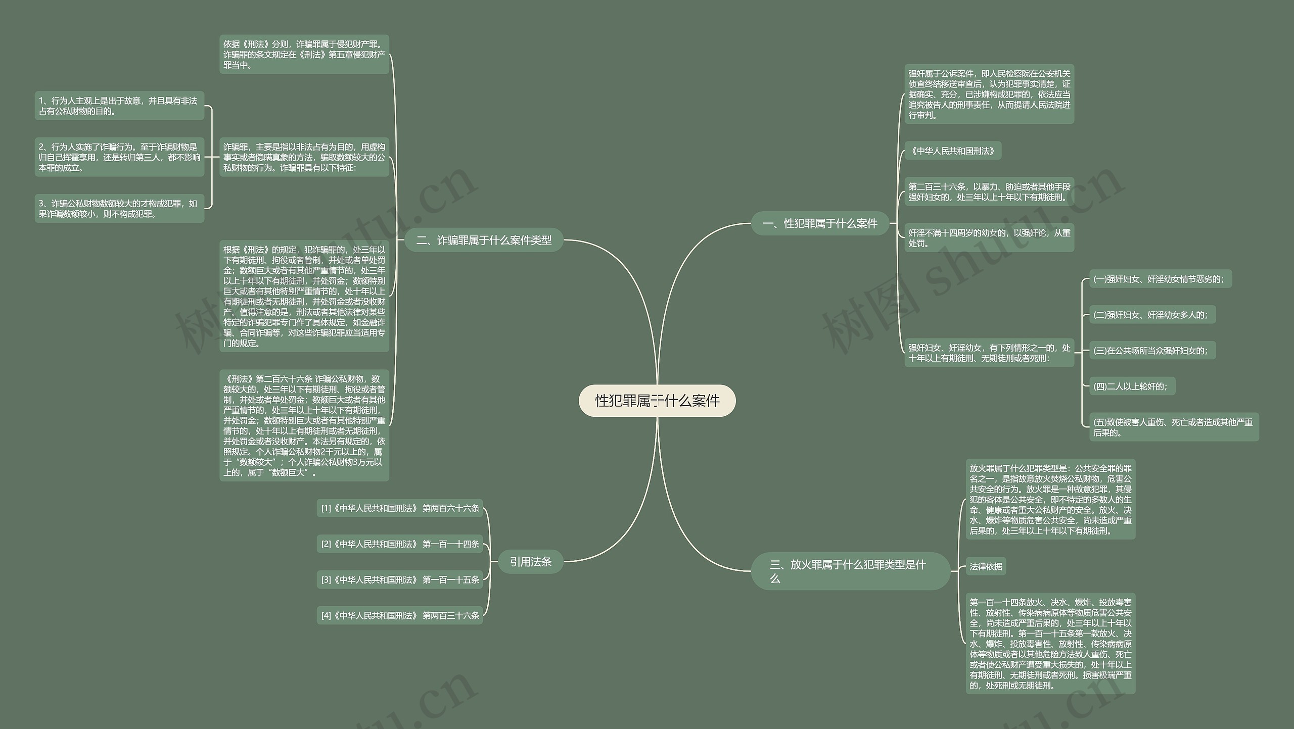 性犯罪属于什么案件思维导图