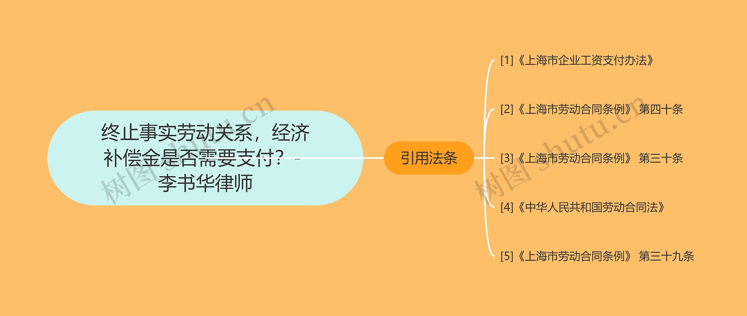 终止事实劳动关系,经济补偿金是否需要支付?- 李书华律师 终止事实劳动关系,经济补偿金是否需要支付?- 李书华律师