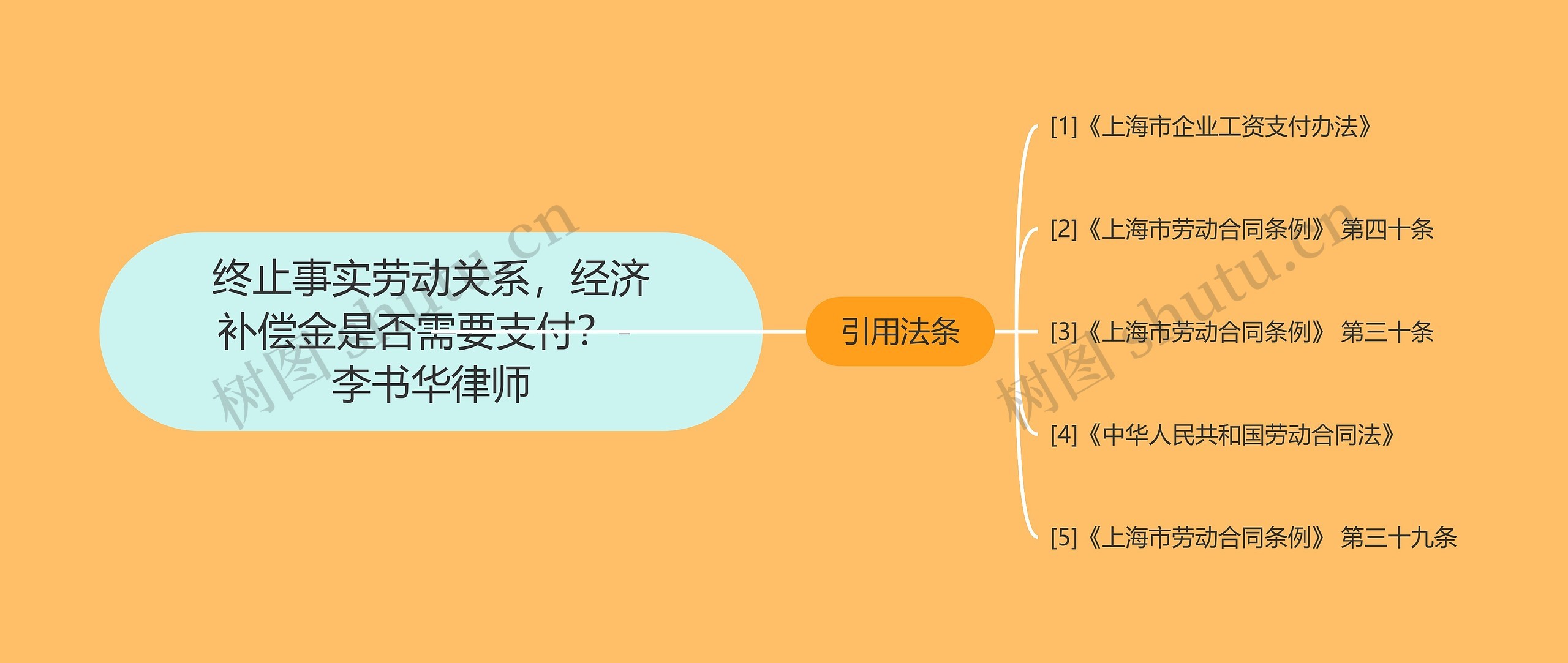 终止事实劳动关系，经济补偿金是否需要支付？- 李书华律师思维导图