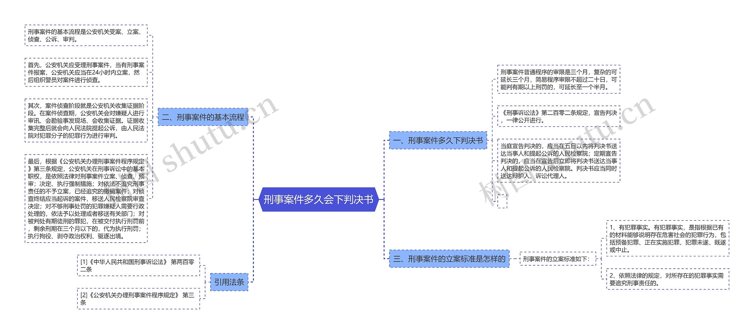 刑事案件多久会下判决书